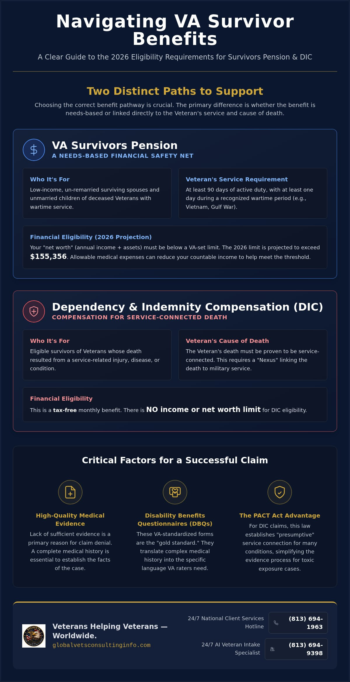 VA Survivors Pension and DIC Eligibility Requirements: 2026 Guide 🇺🇸
