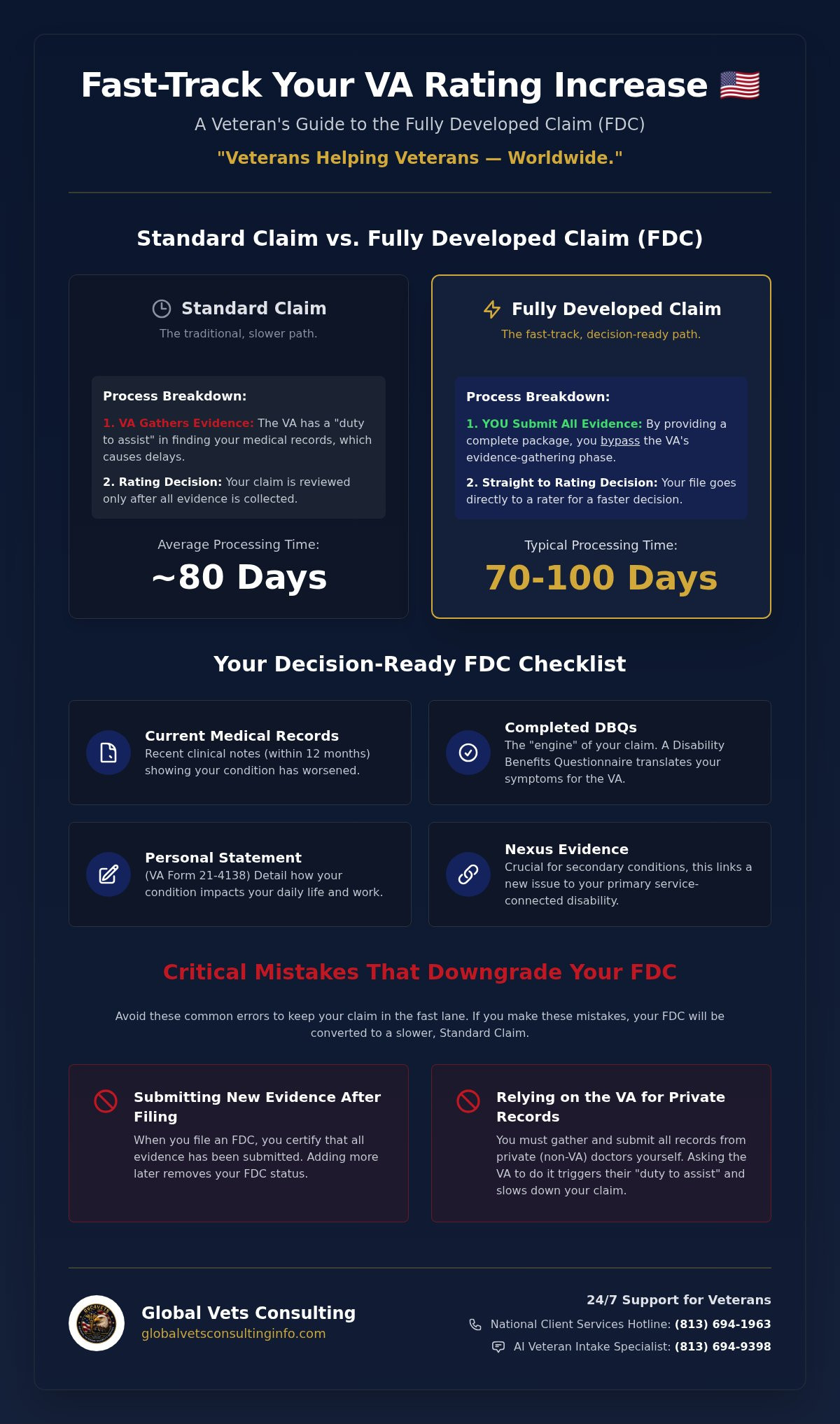 What is a Fully Developed Claim for an Increase? 2026 Veteran’s Guide 🇺🇸