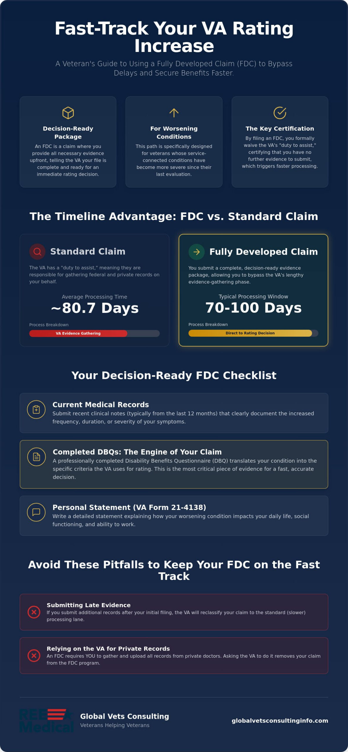 What is a Fully Developed Claim for an Increase? 2026 Veteran’s Guide 🇺🇸