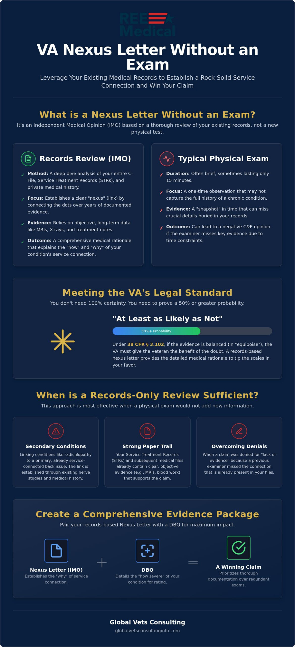 What is a VA Nexus Letter Without an Exam? 2026 Veteran's Guide 🇺🇸
