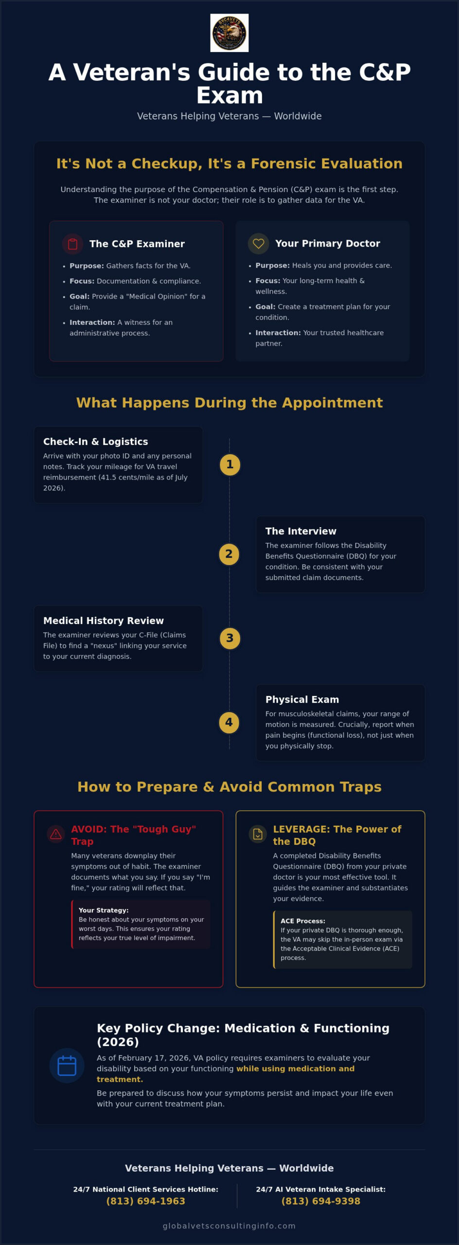 What to Expect at Your VA C&P Exam: A Complete Guide