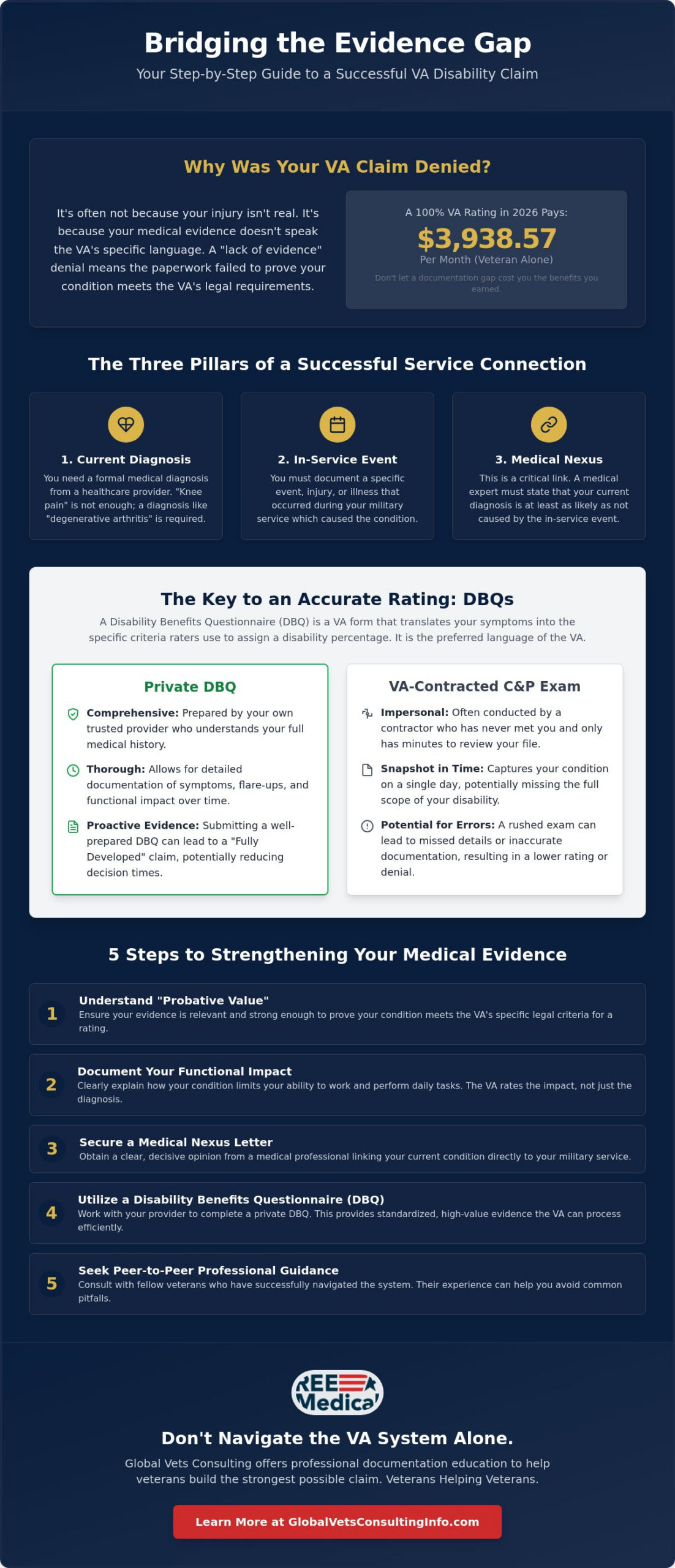 Expert VA Claims Help: Secure Your Maximum VA Rating