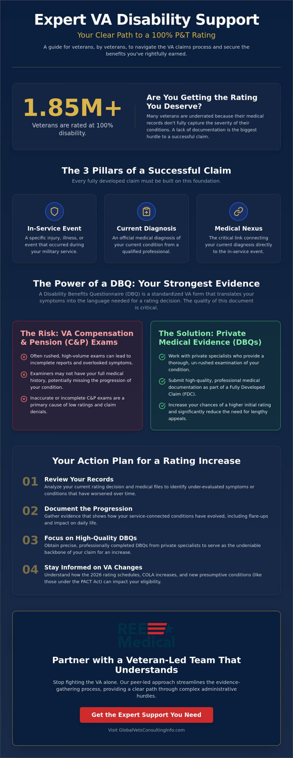 Expert VA Disability Support: Educational Resources Guide