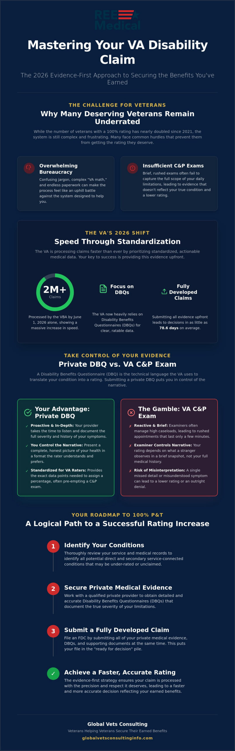 Expert Veteran Disability Assistance for Higher VA Ratings