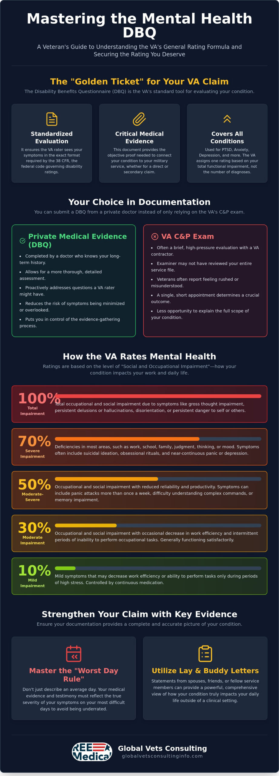 Understanding the Mental Health DBQ for Your VA Claim