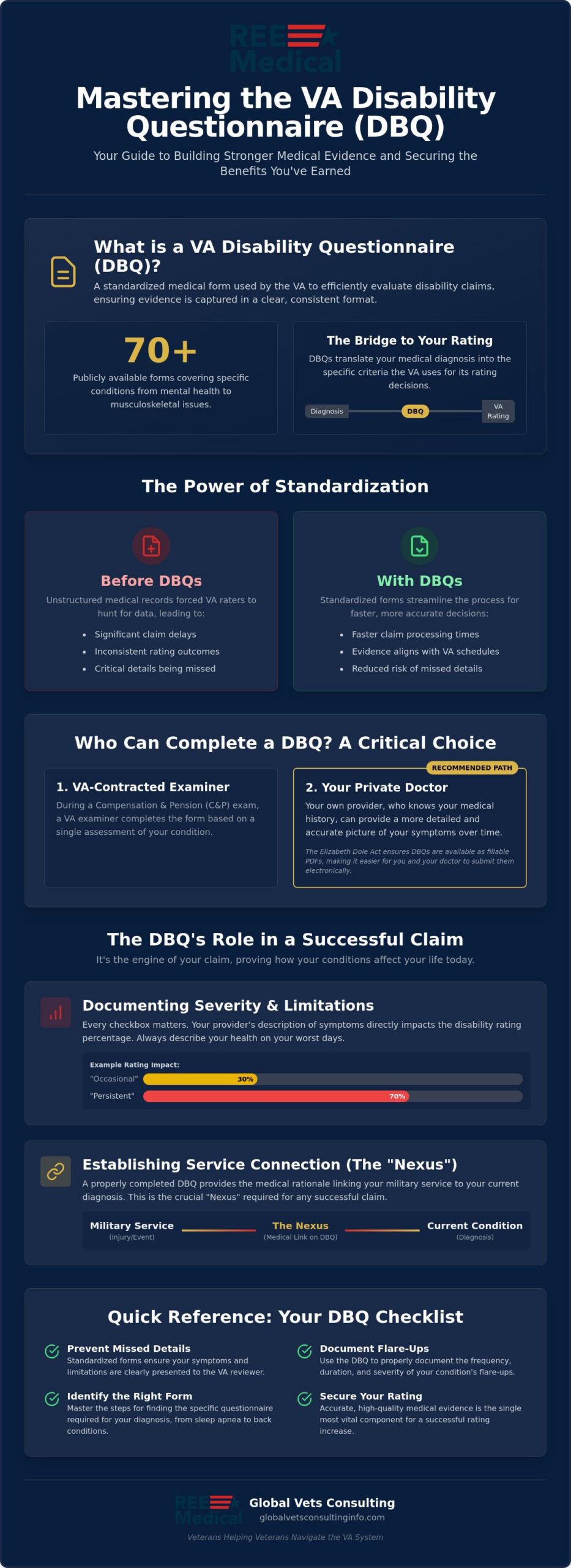 VA Disability Questionnaire: Essential Guide for Veterans