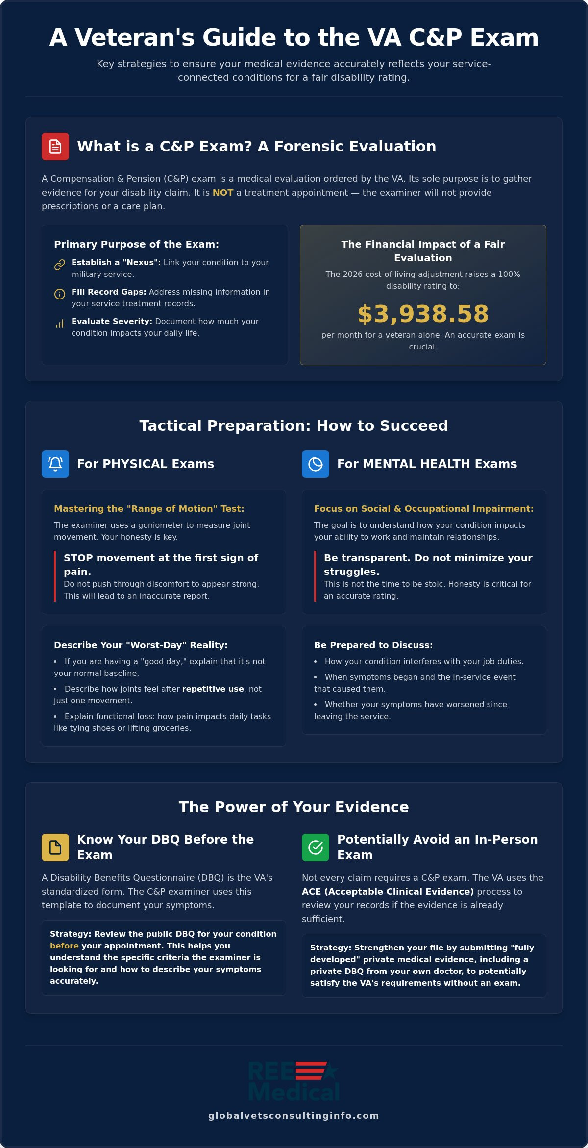 VA C&P Exam Guide: Essential Preparation Tips for Success