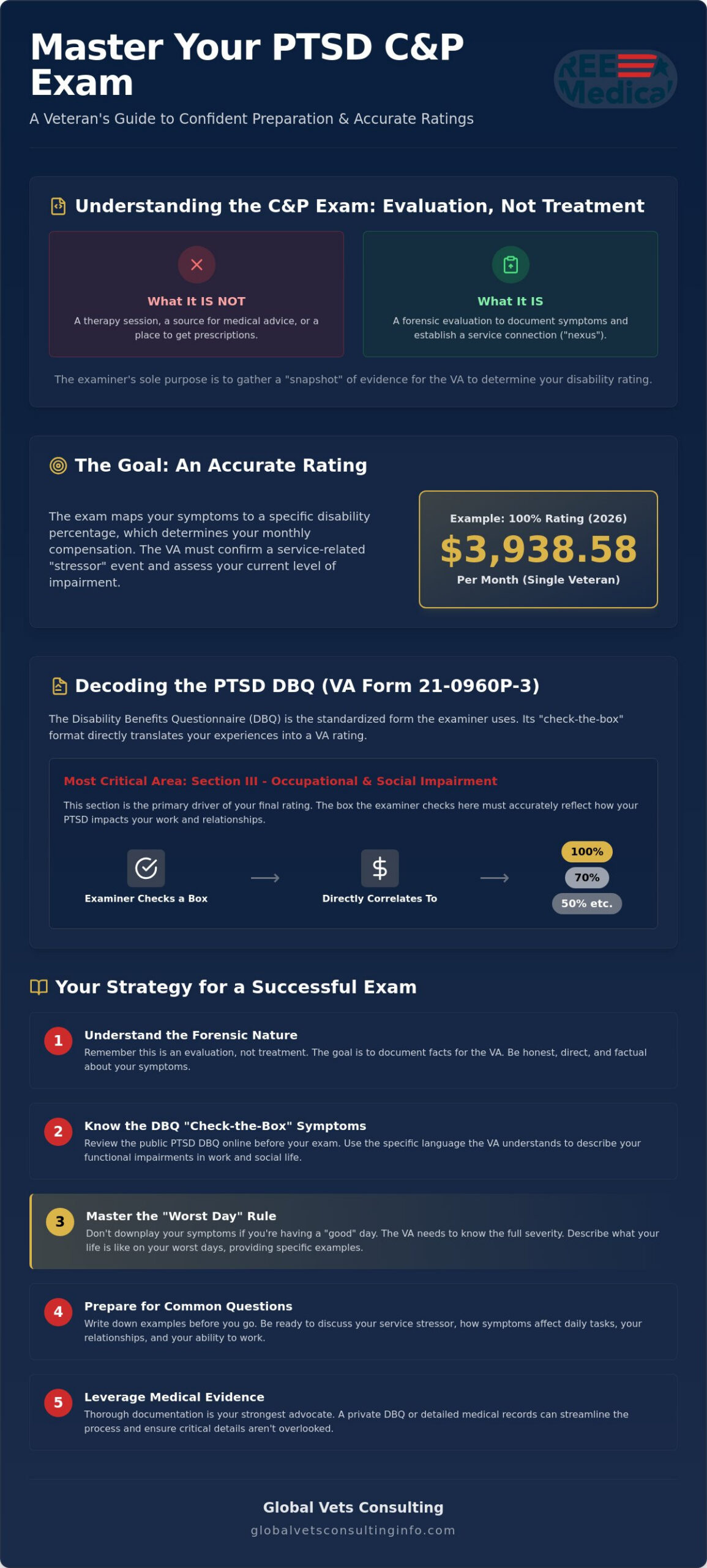 Preparing for Your PTSD C&P Exam: Essential Success Tips