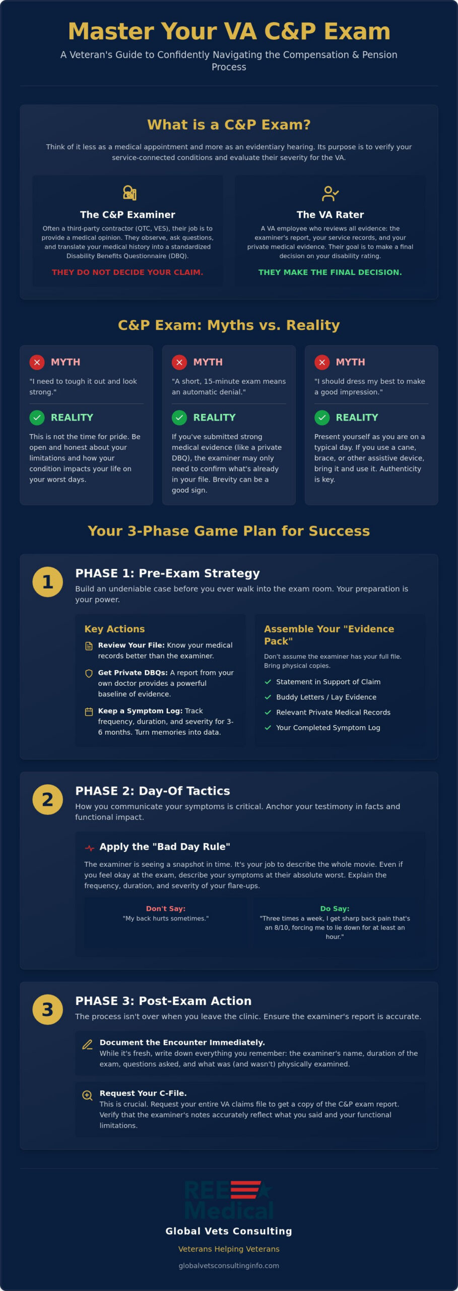 Master Your C&P Exam: Essential Preparation Guide