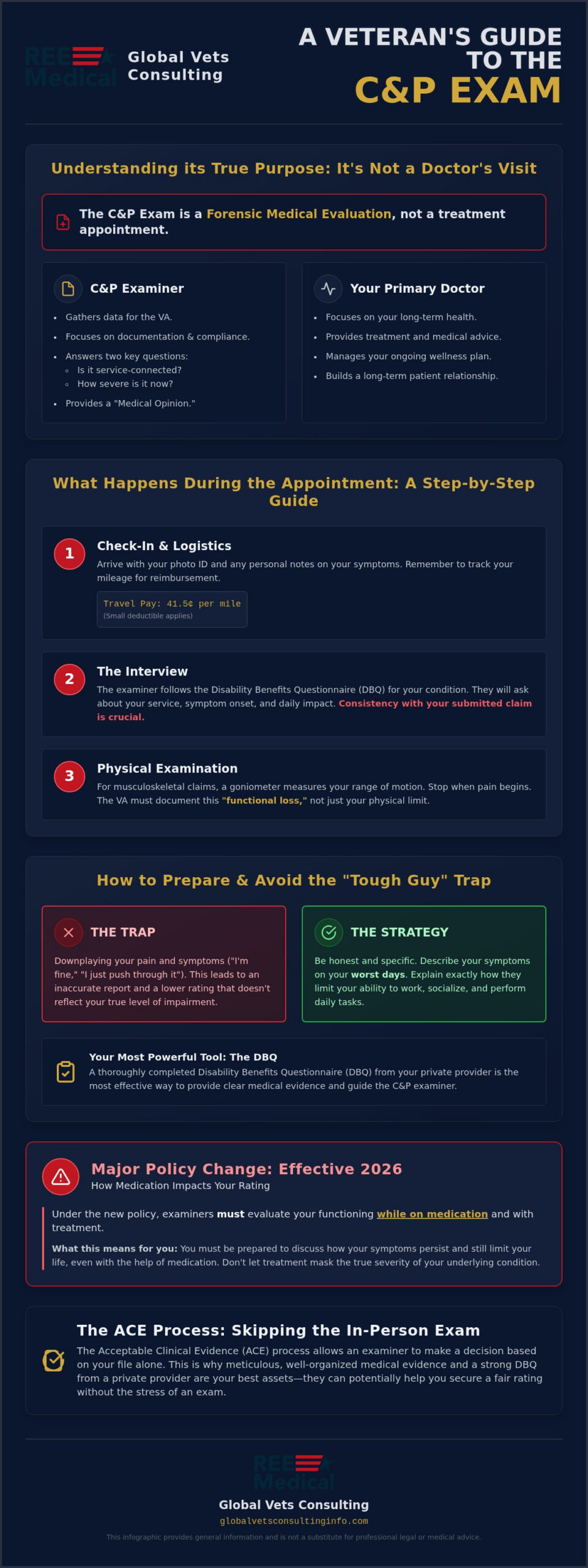 What to Expect at Your VA C&P Exam: A Complete Guide