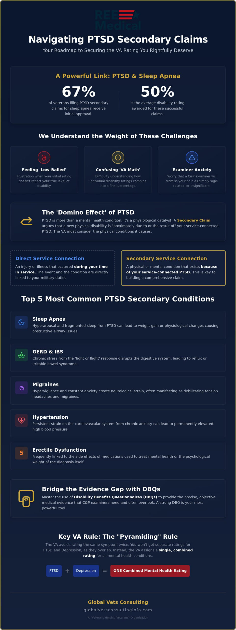 PTSD Secondary Claims: Link Conditions for Better Ratings
