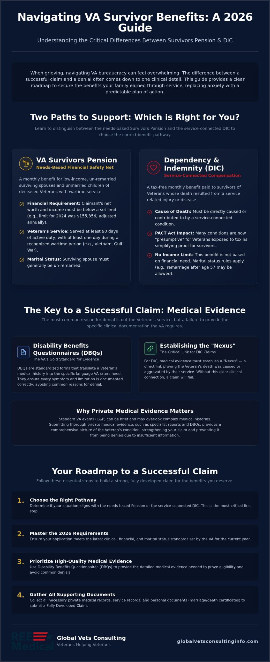 VA Survivors Pension and DIC Eligibility Requirements: 2026 Guide 🇺🇸