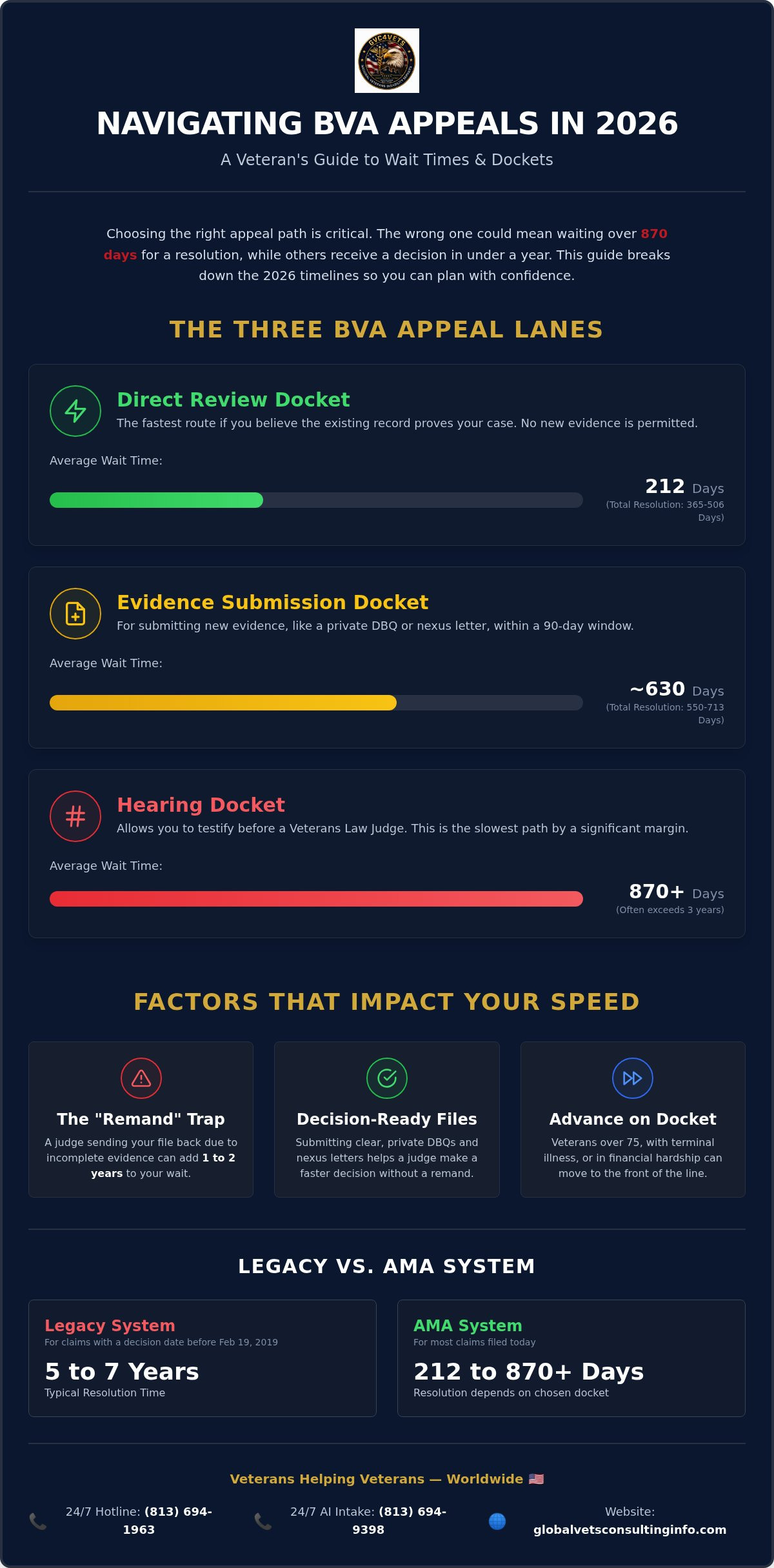 Average Wait Time for BVA Decision 2026: A Veteran’s Guide to Board Appeals 🇺🇸