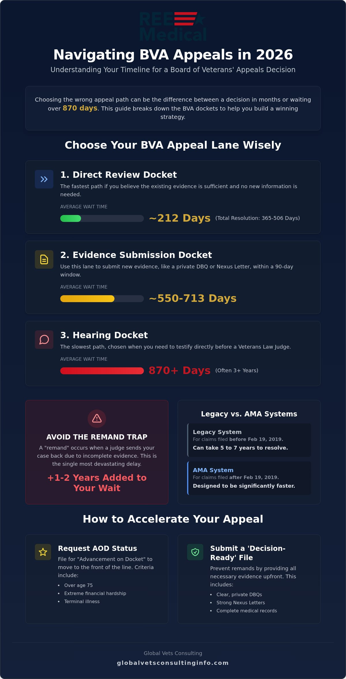 Average Wait Time for BVA Decision 2026: A Veteran’s Guide to Board Appeals 🇺🇸