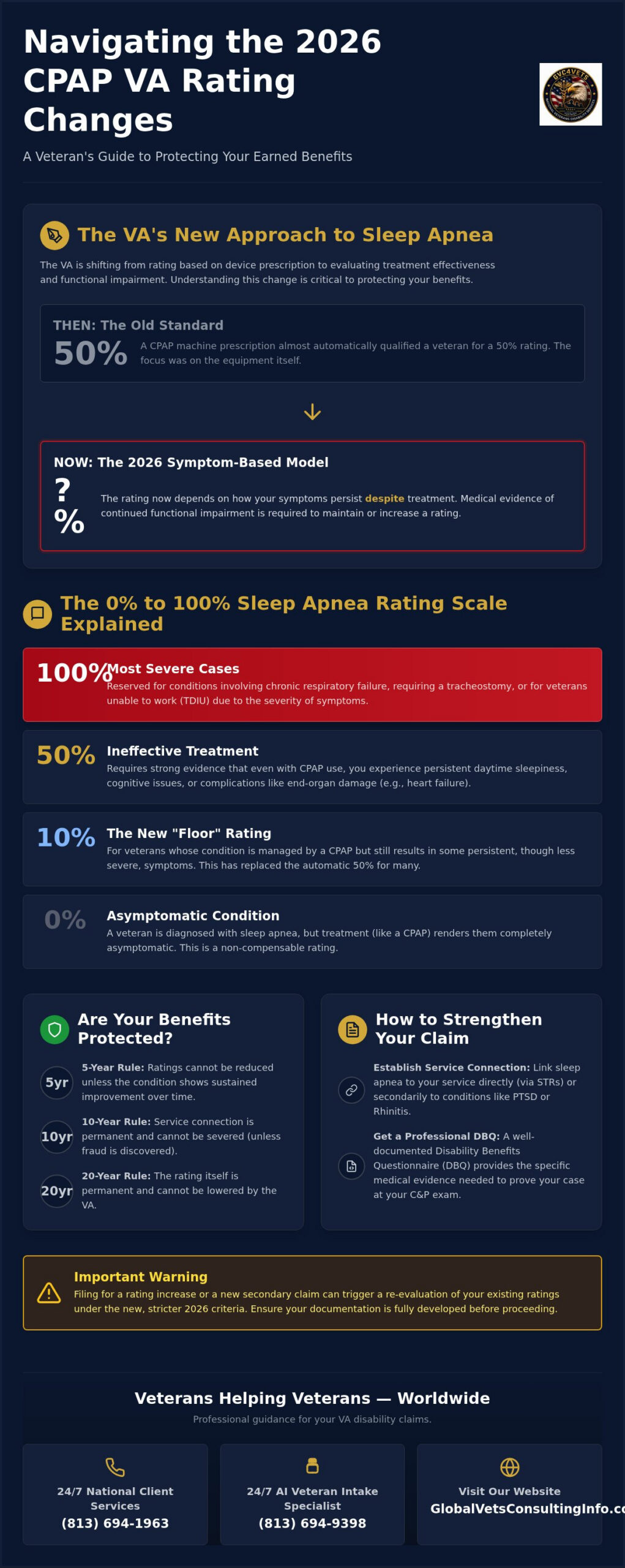 CPAP VA Rating Guide: Maximize Your Sleep Apnea Benefits