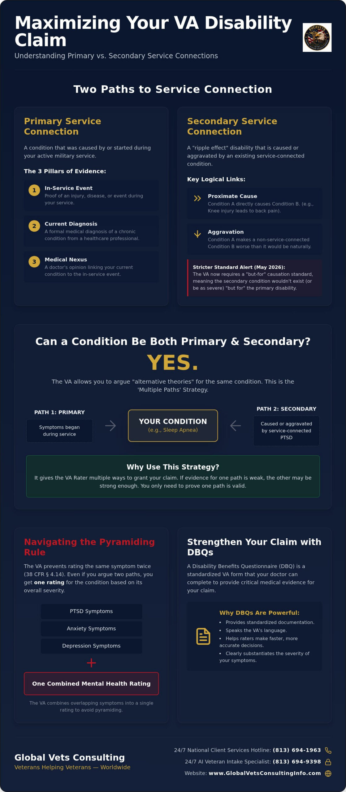 Can a Condition Be Both Primary and Secondary for VA Disability? 🇺🇸