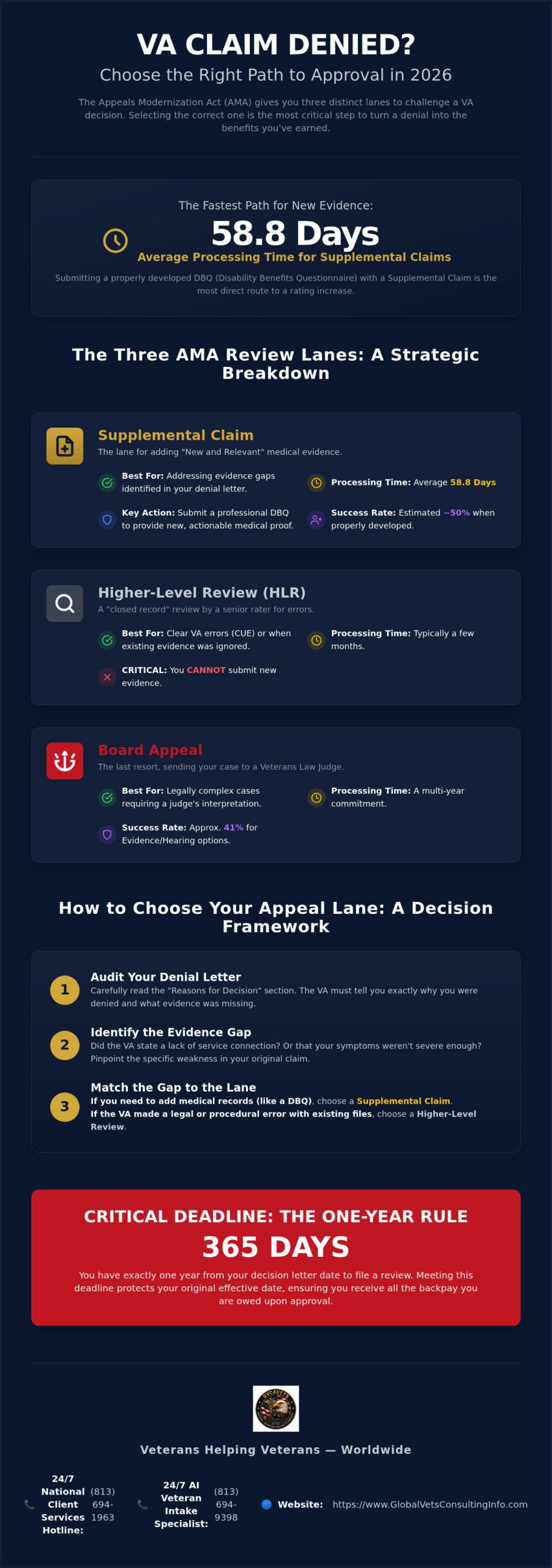 Choosing the Right VA Appeal Lane: A 2026 Veteran's Decision Guide 🇺🇸