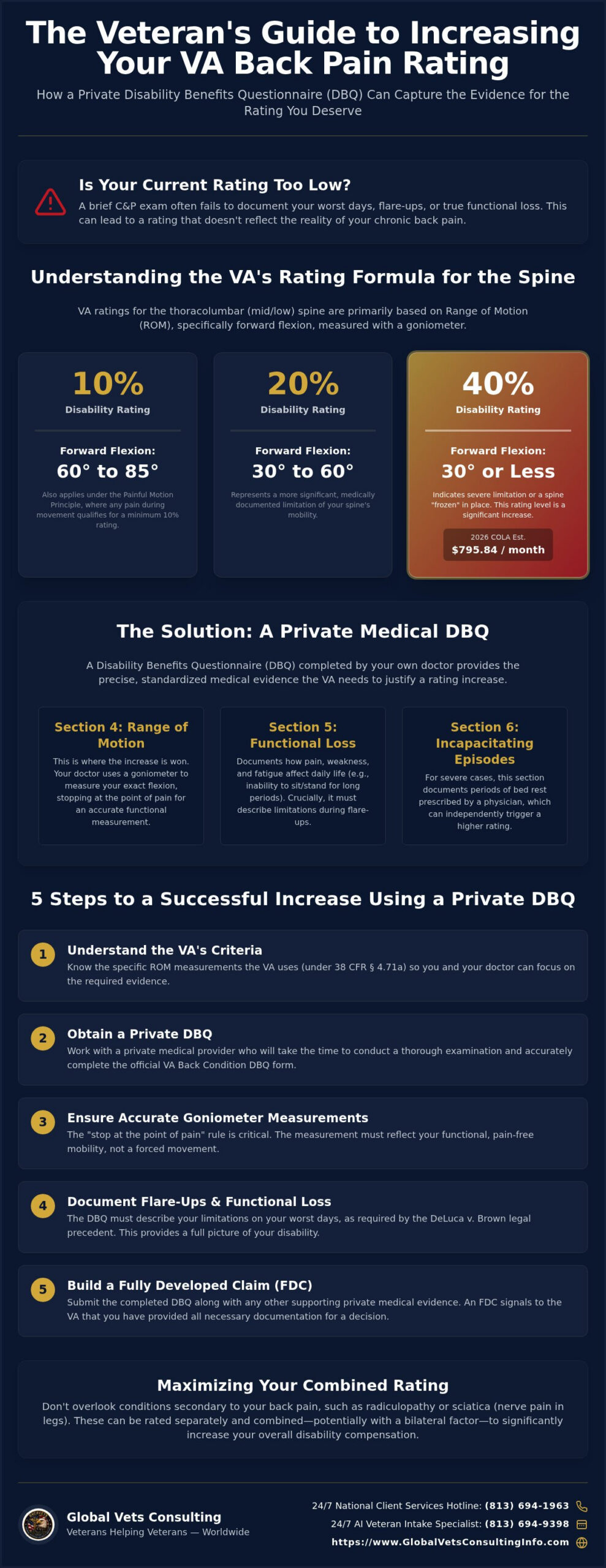 DBQ for Back Pain Rating Increase: 2026 Veteran's Guide