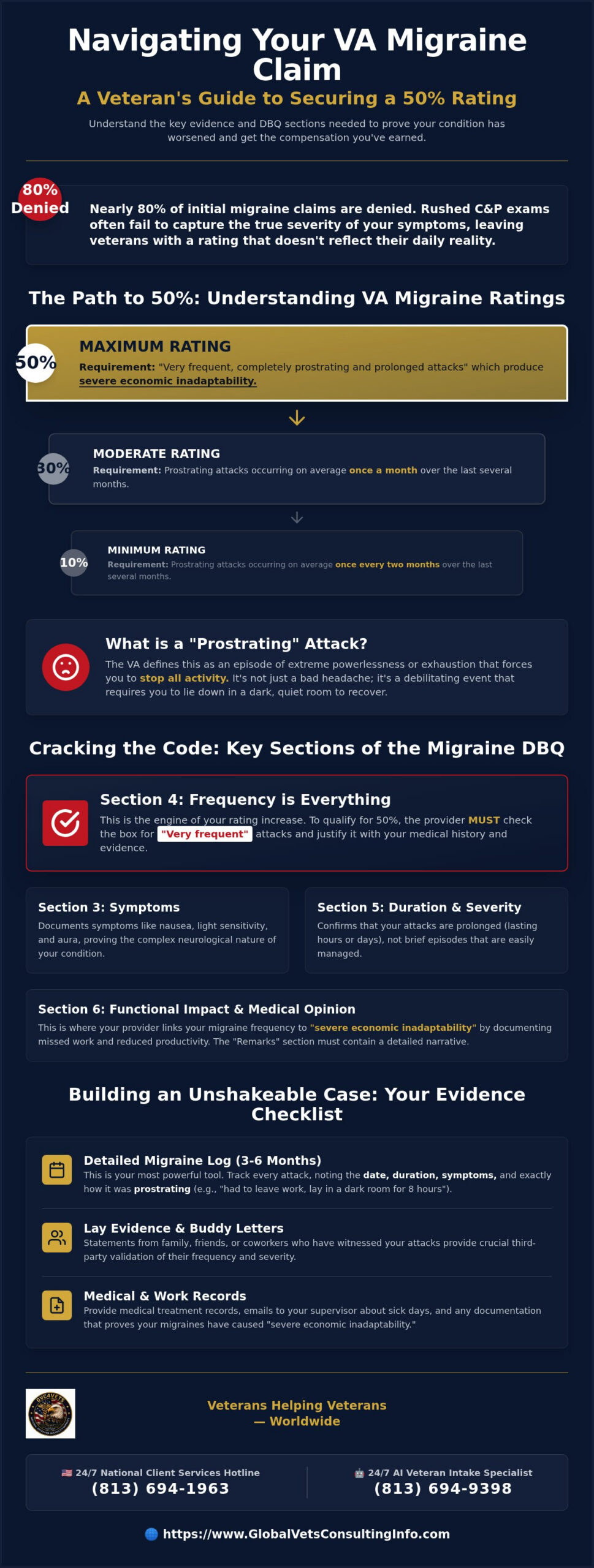 DBQ for Migraine Frequency: 2026 Guide to 50% Rating