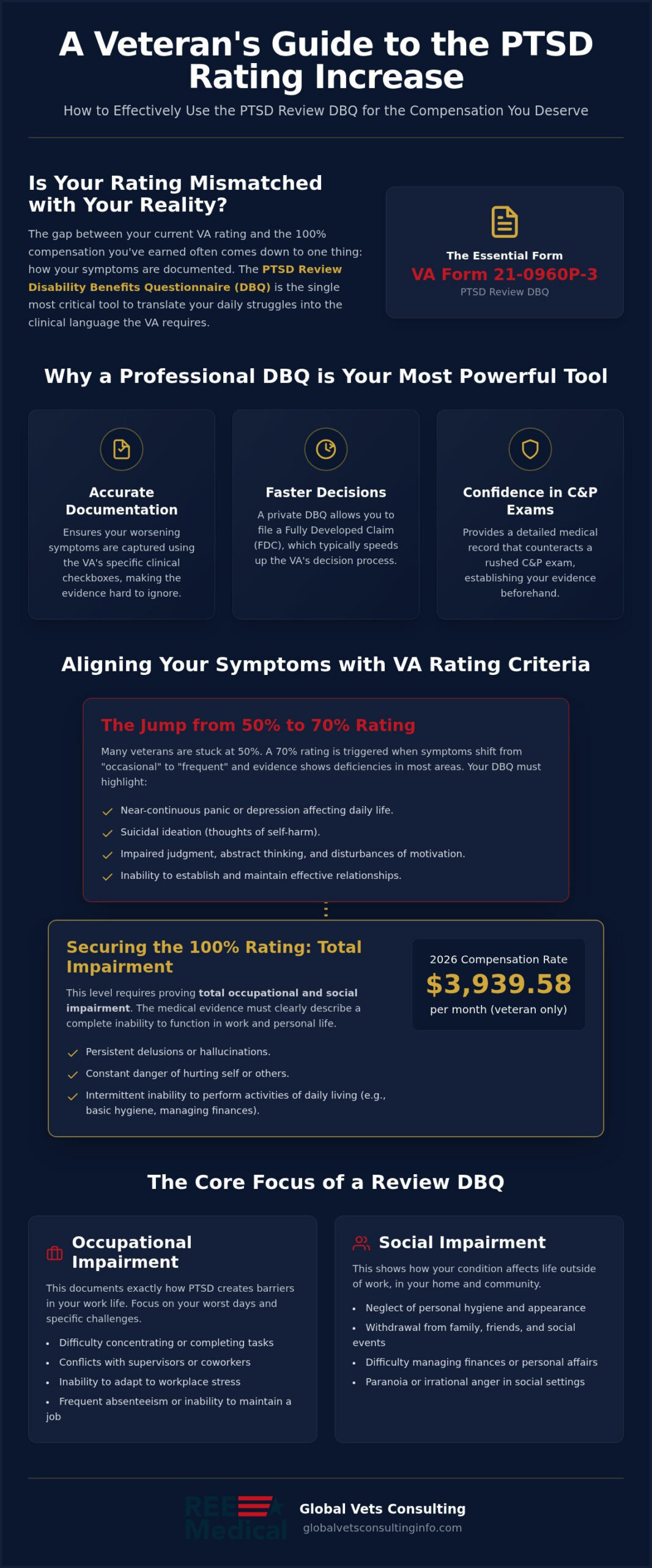 DBQ for PTSD Rating Increase: 2026 Veteran's Guide 🇺🇸