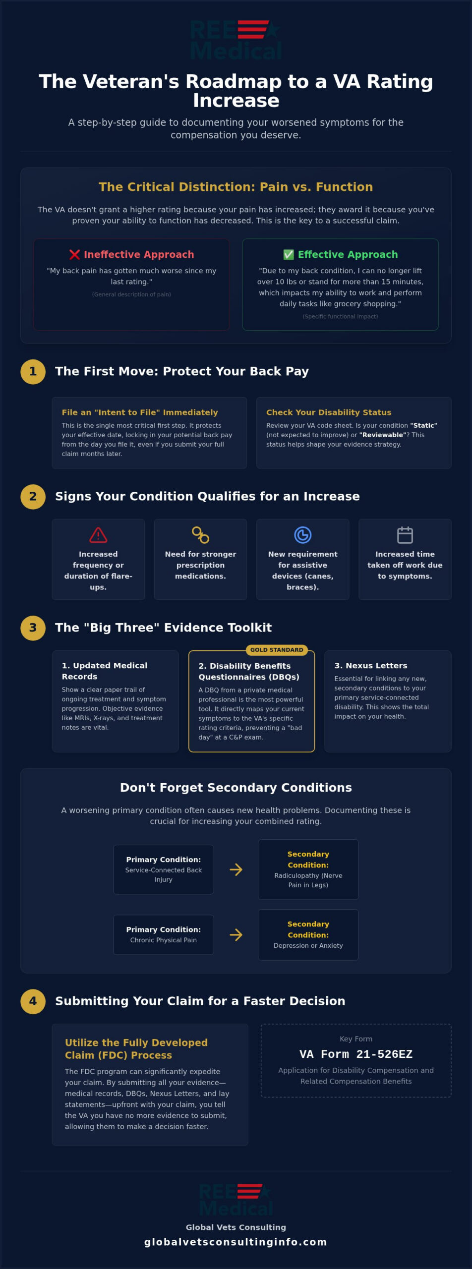 Documenting Worsening Symptoms for VA Rating Increase 2026