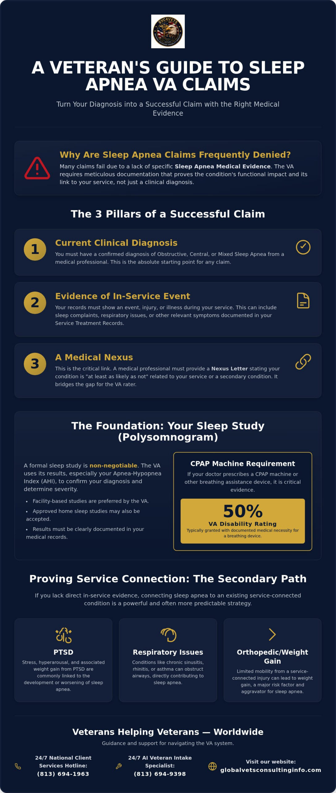 Essential Sleep Apnea Medical Evidence for VA Claims