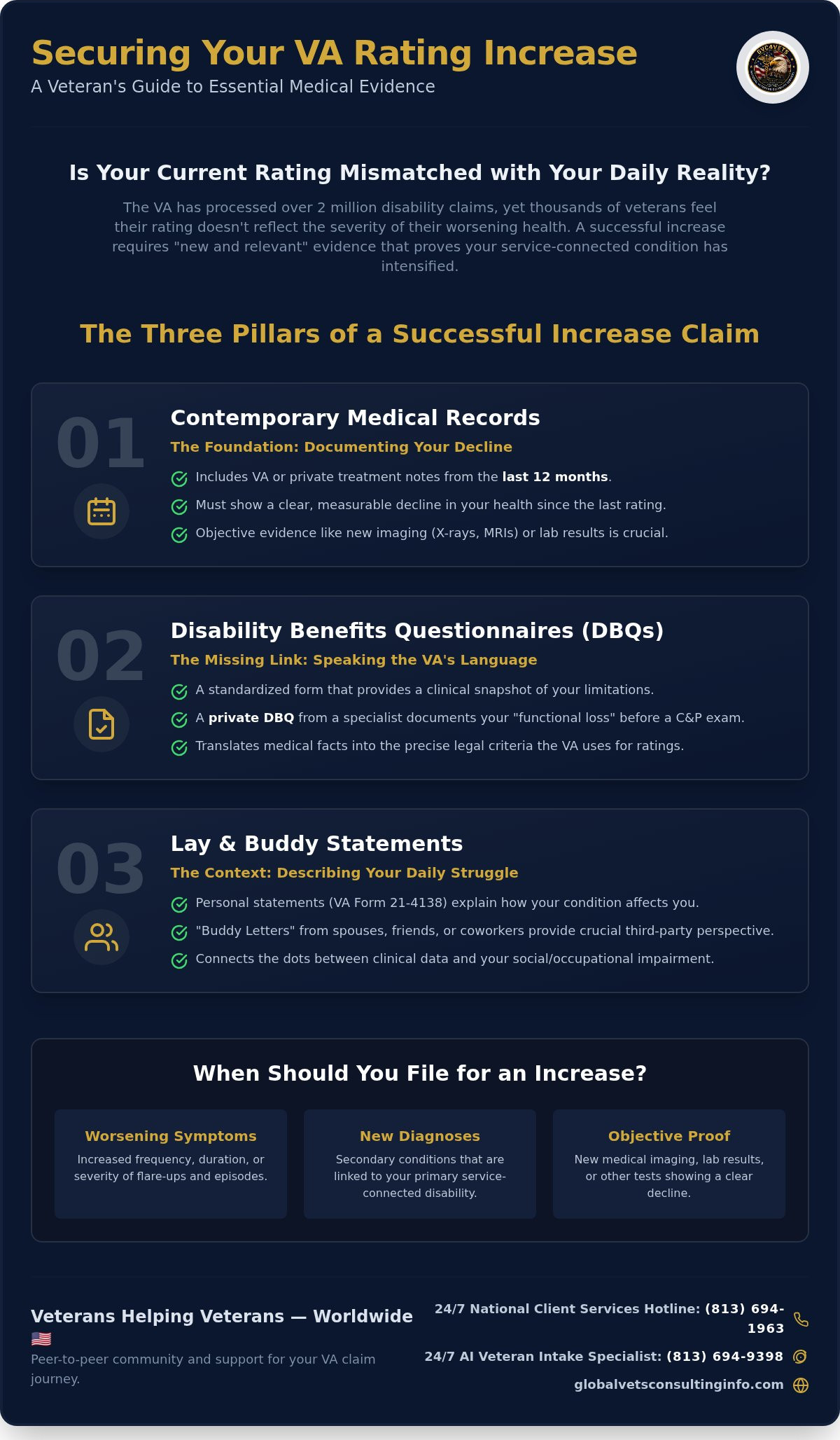 Evidence for VA Rating Increase: 2026 Veteran's Guide