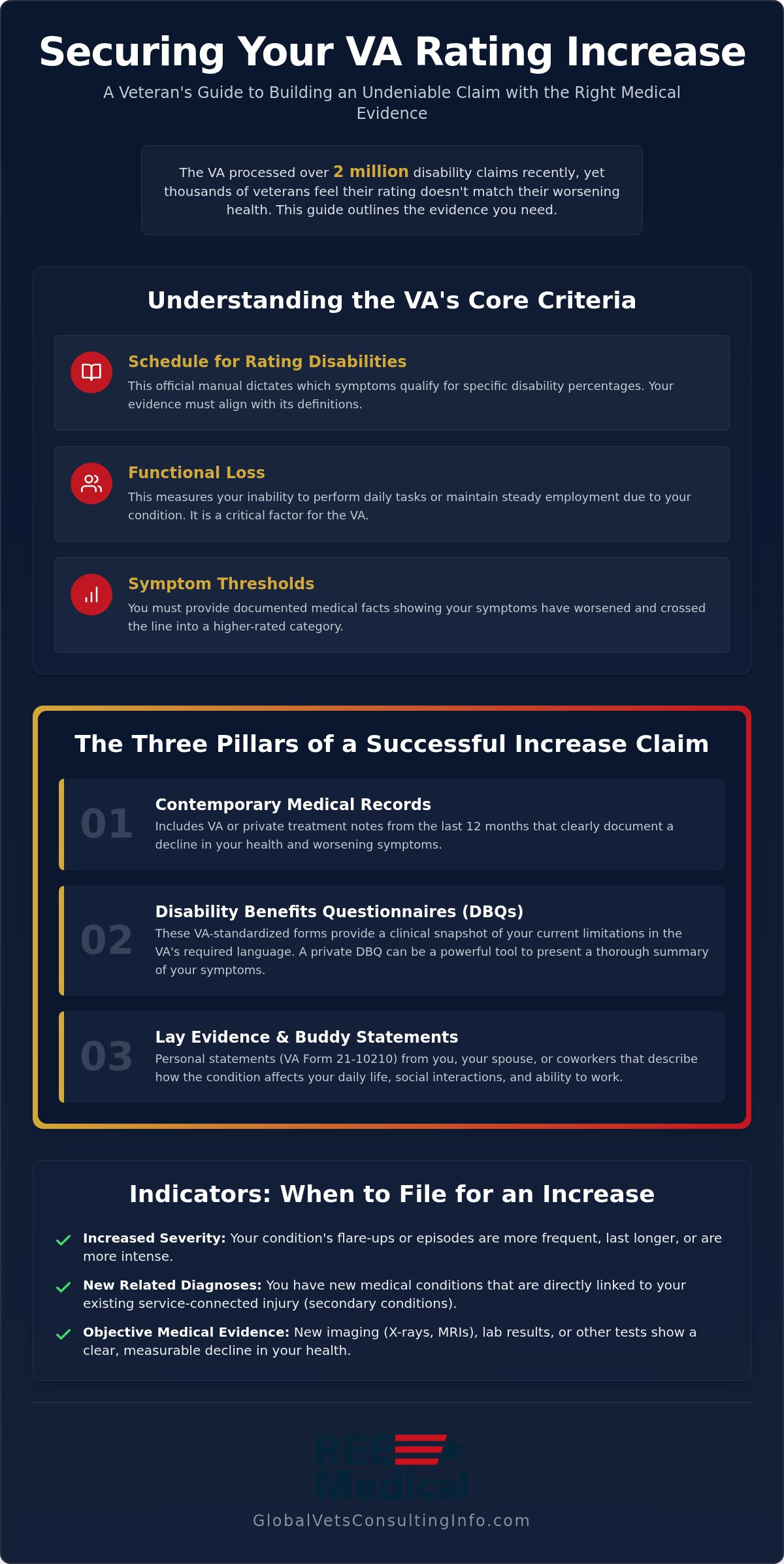 Evidence for VA Rating Increase: 2026 Veteran's Guide