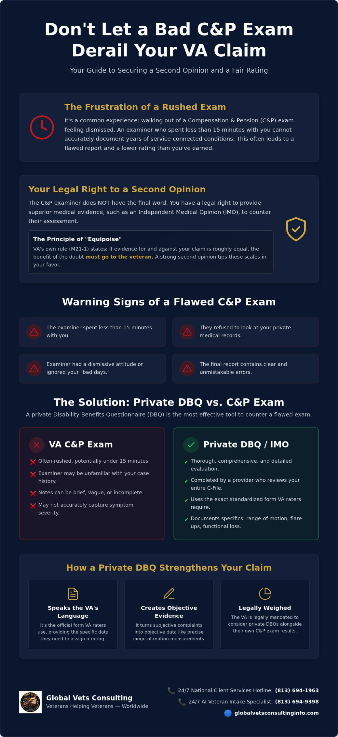 Getting a Second Opinion After a VA Exam: A Veteran’s Guide to Rebutting a Bad C&P