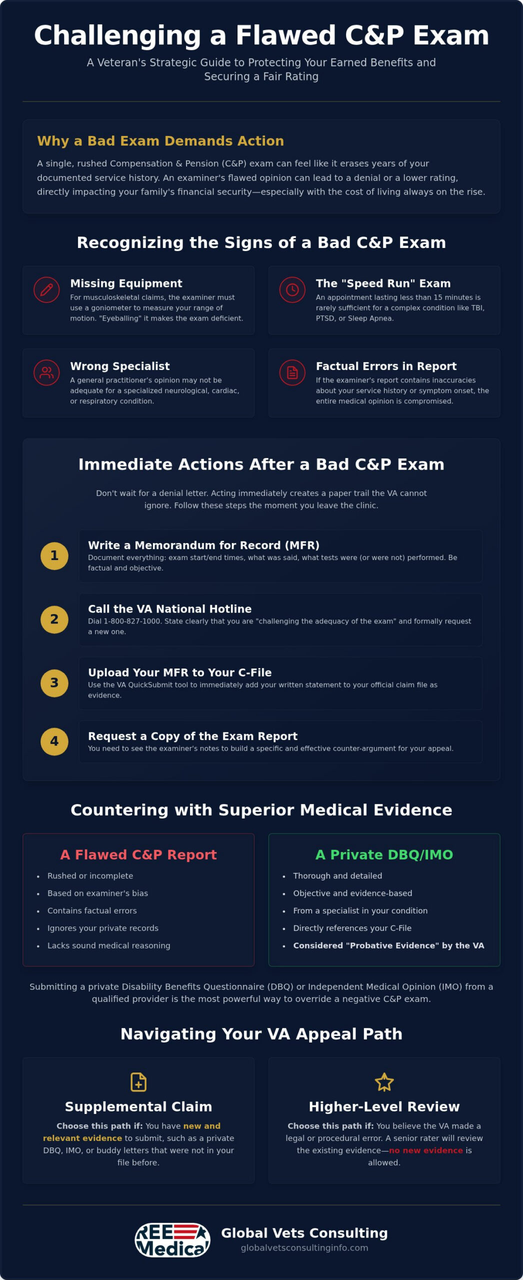 How to Challenge a C&P Examiner's Opinion: A 2026 Veteran's Guide 🇺🇸