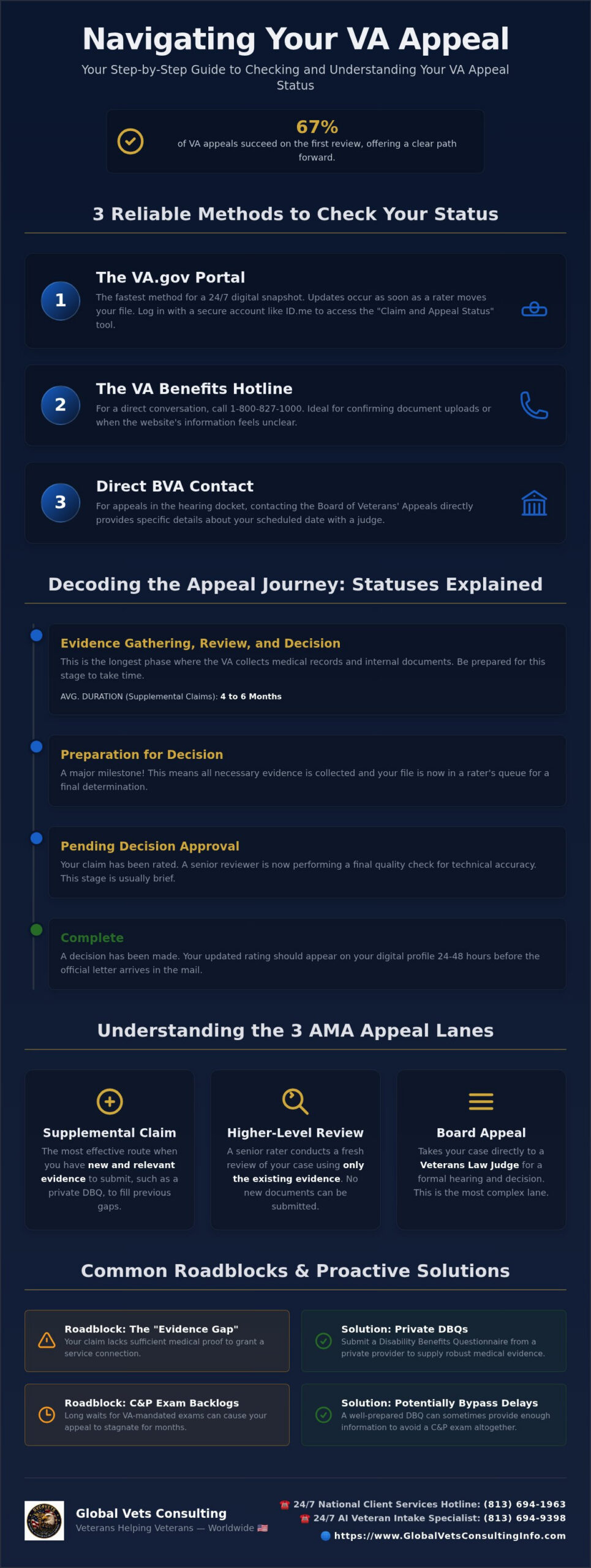 How to Check the Status of a VA Appeal: A 2026 Veteran’s Guide 🇺🇸