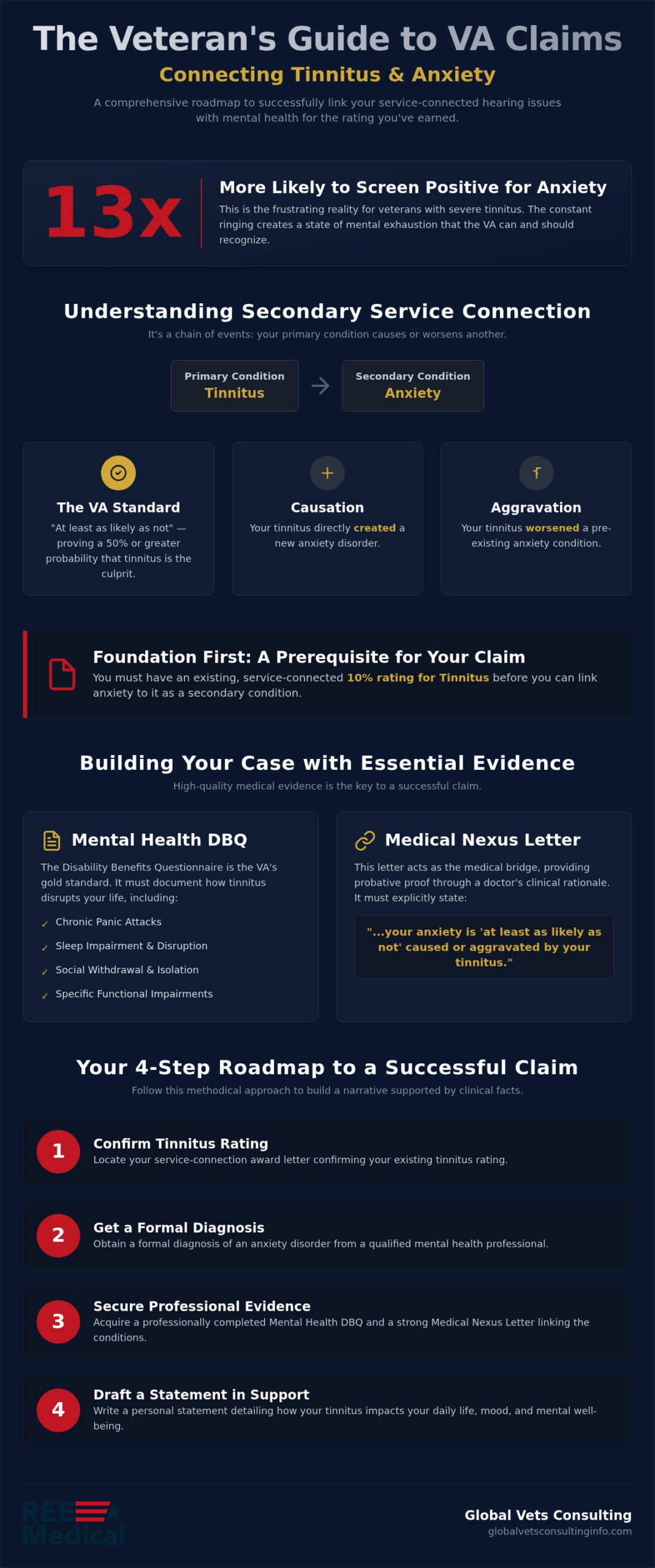 How to File a VA Claim for Anxiety Secondary to Tinnitus in 2026 🇺🇸