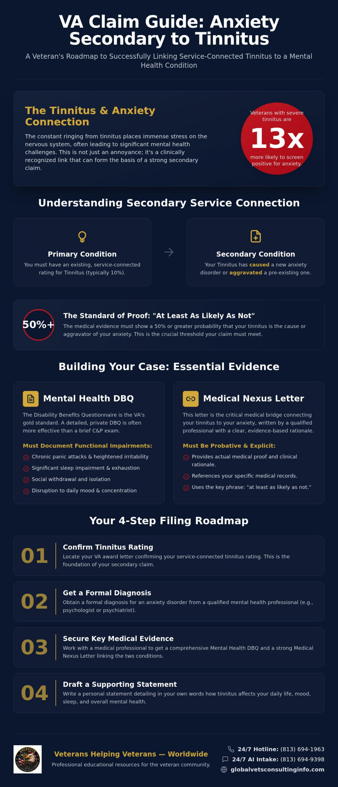 How to File a VA Claim for Anxiety Secondary to Tinnitus in 2026 🇺🇸