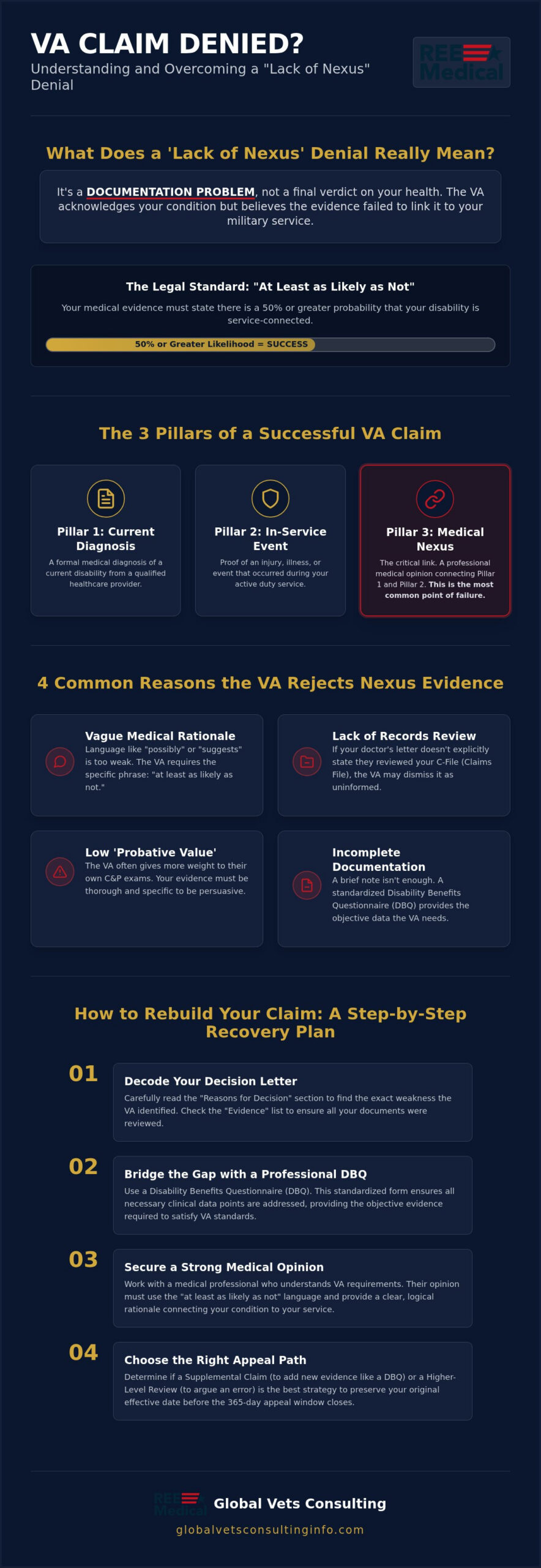 How to Fix a VA Claim Denied Due to Lack of Nexus: A 2026 Veteran's Guide 🇺🇸