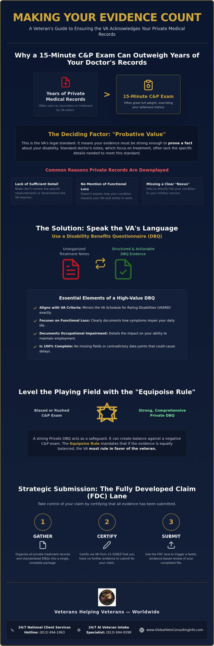 How to Get VA to Accept Private Medical Evidence in 2026