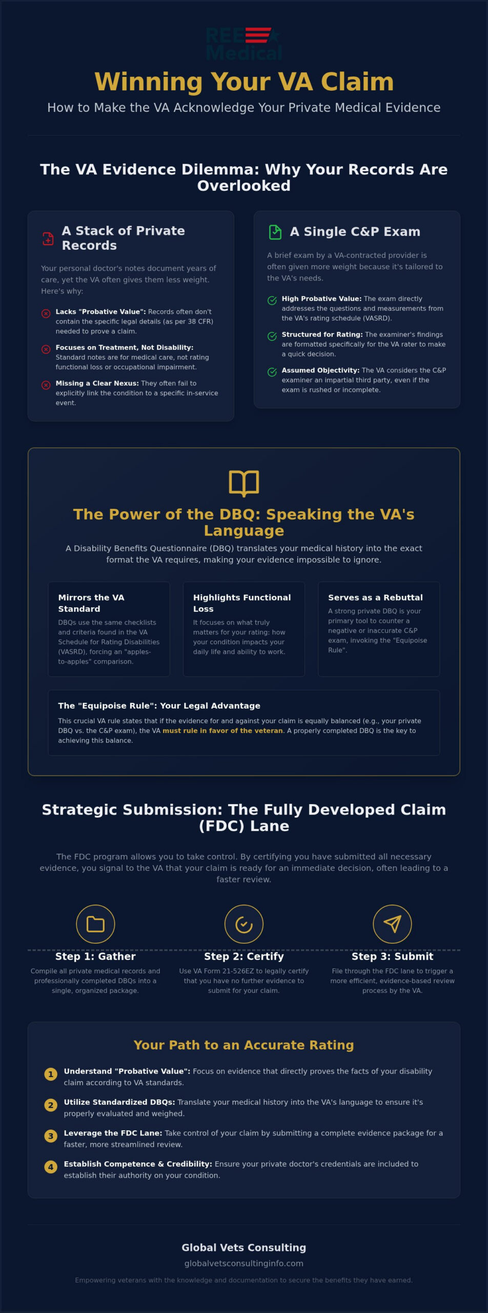 How to Get VA to Accept Private Medical Evidence in 2026