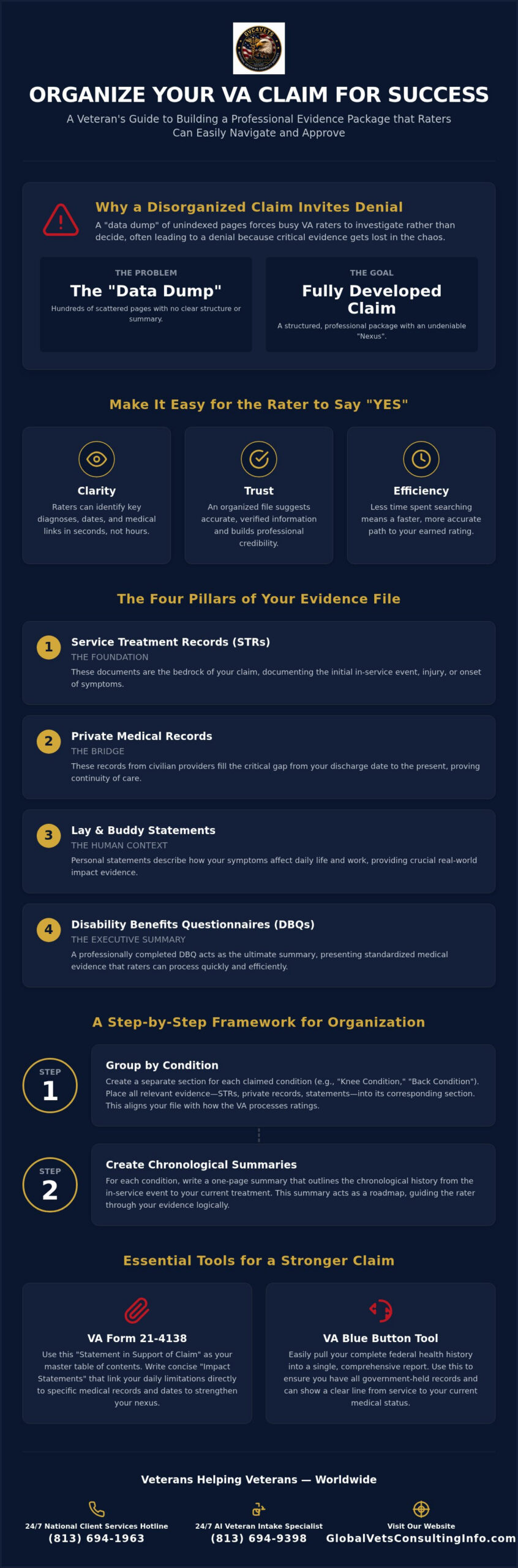 How to Organize Your VA Claim Evidence: A 2026 Veteran's Guide 🇺🇸