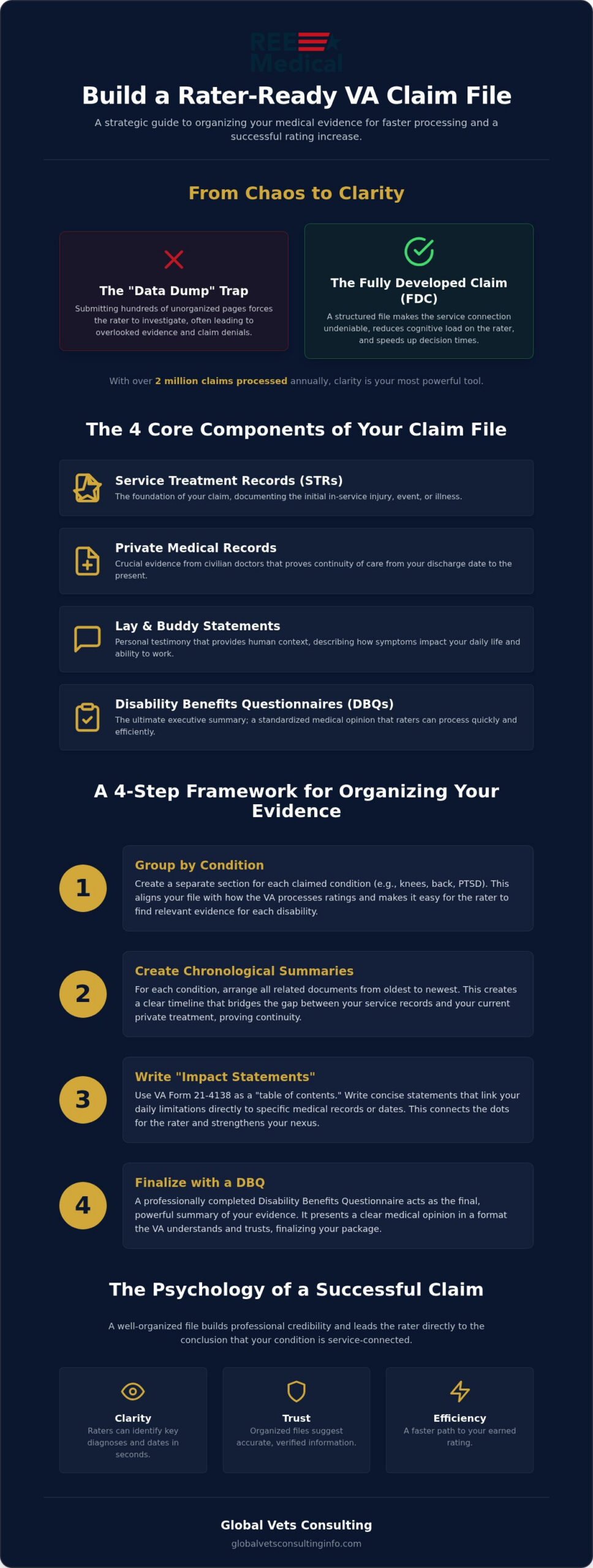 How to Organize Your VA Claim Evidence: A 2026 Veteran's Guide 🇺🇸