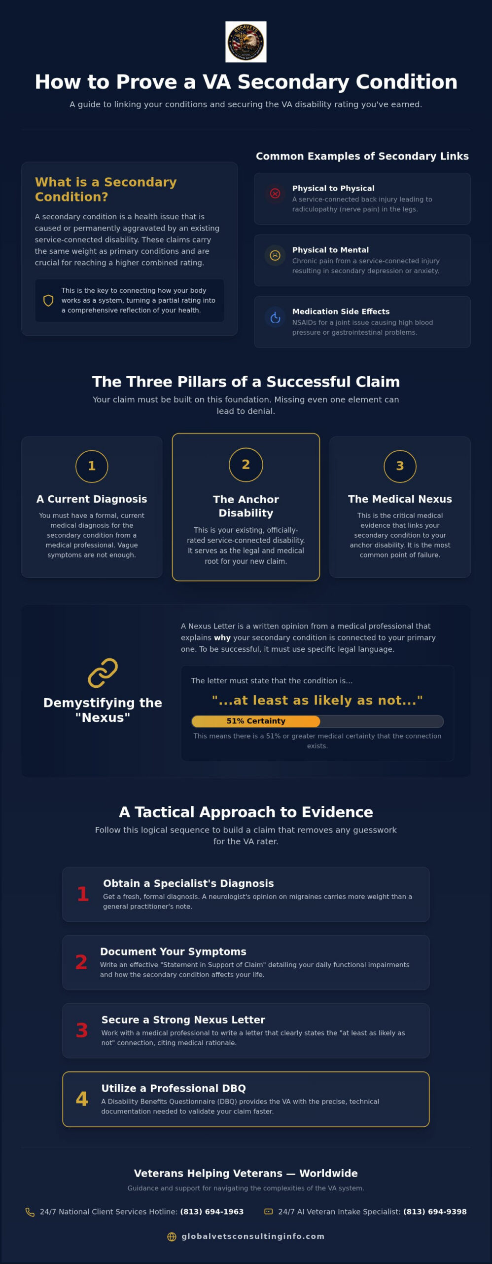 How to Prove a Secondary Condition for VA Disability in 2026 🇺🇸