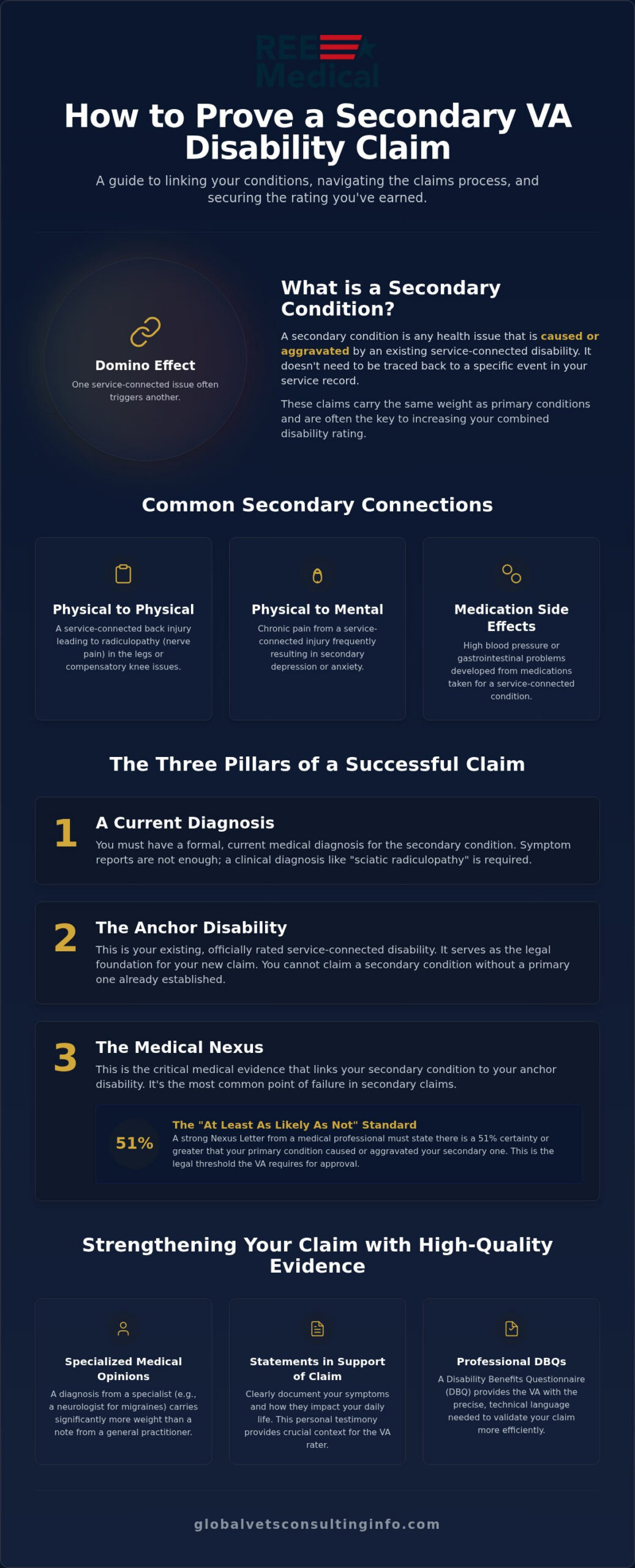 How to Prove a Secondary Condition for VA Disability in 2026 🇺🇸