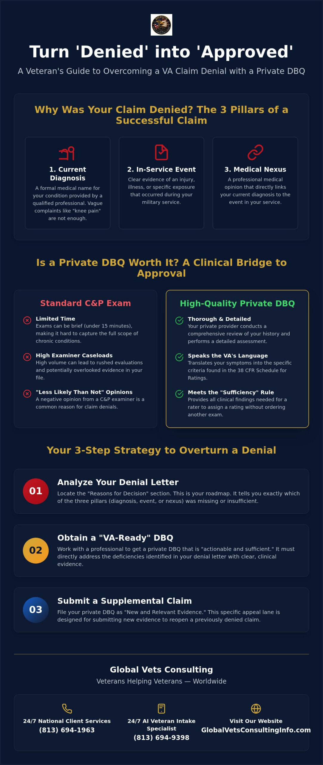 Is a Private DBQ Worth It for a Denied Claim? How to Overcome a Previous VA Denial in 2026 🇺🇸