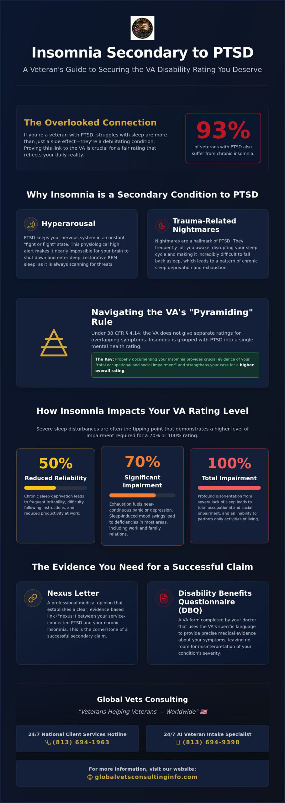 Linking Insomnia to PTSD: Evidence for VA Ratings