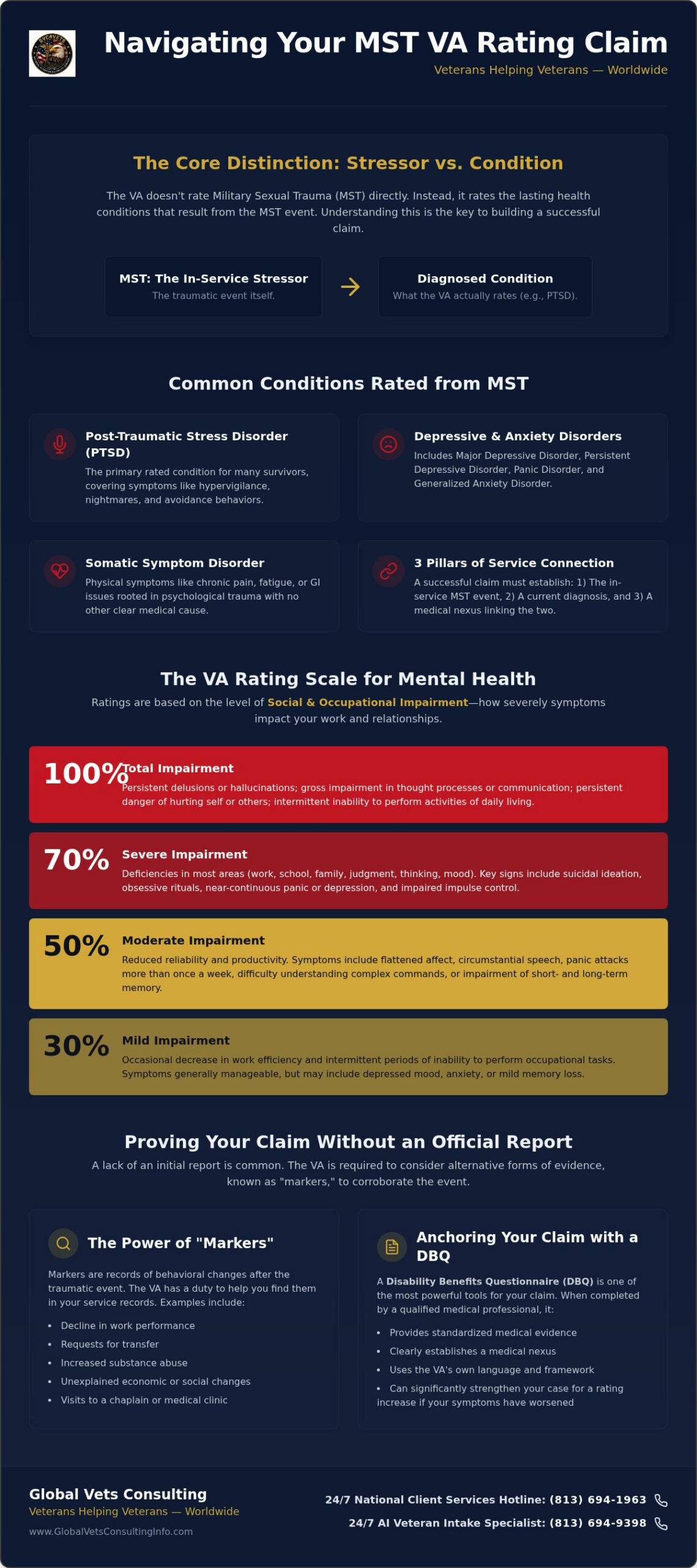 MST VA Rating: Essential Guide to Benefits Education