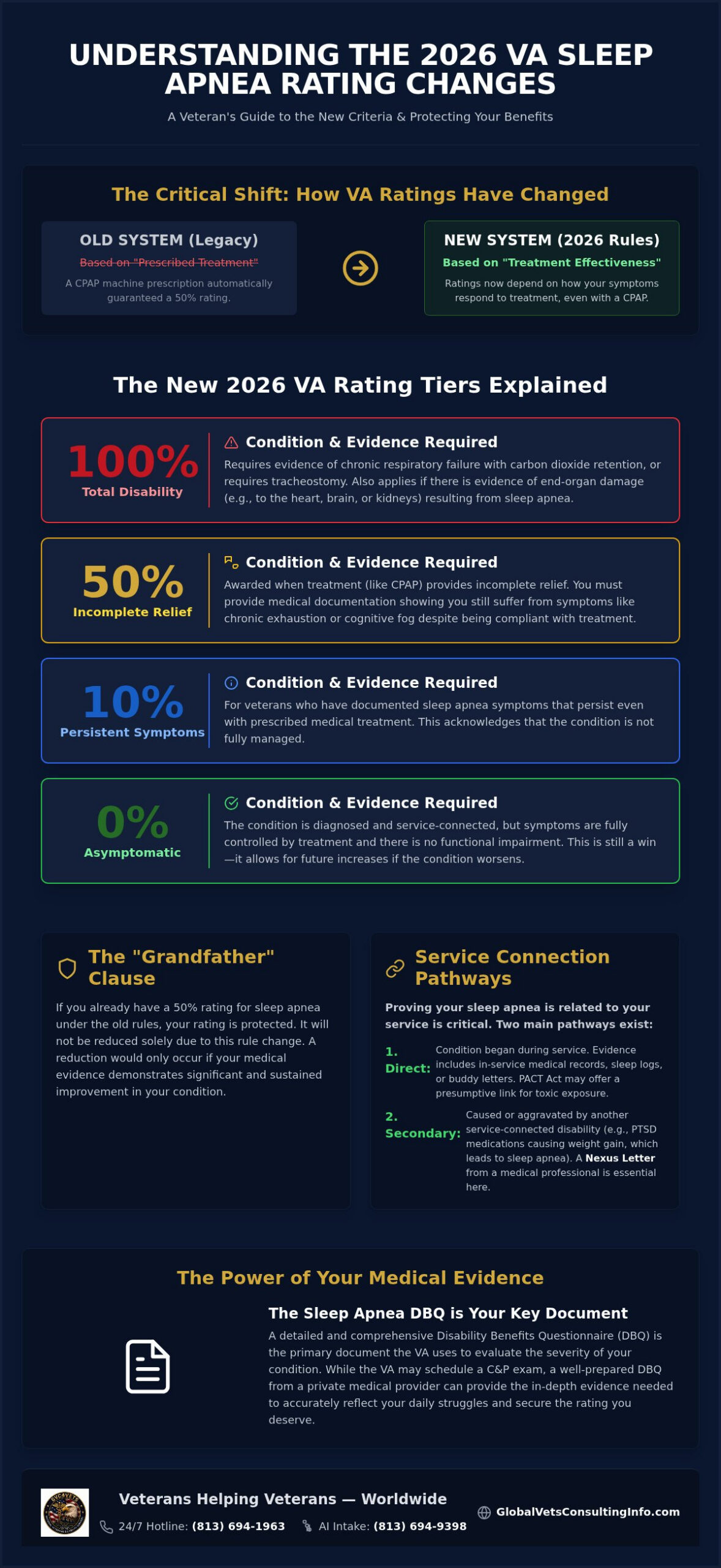 Maximize Your VA Sleep Apnea Rating: A Complete Guide