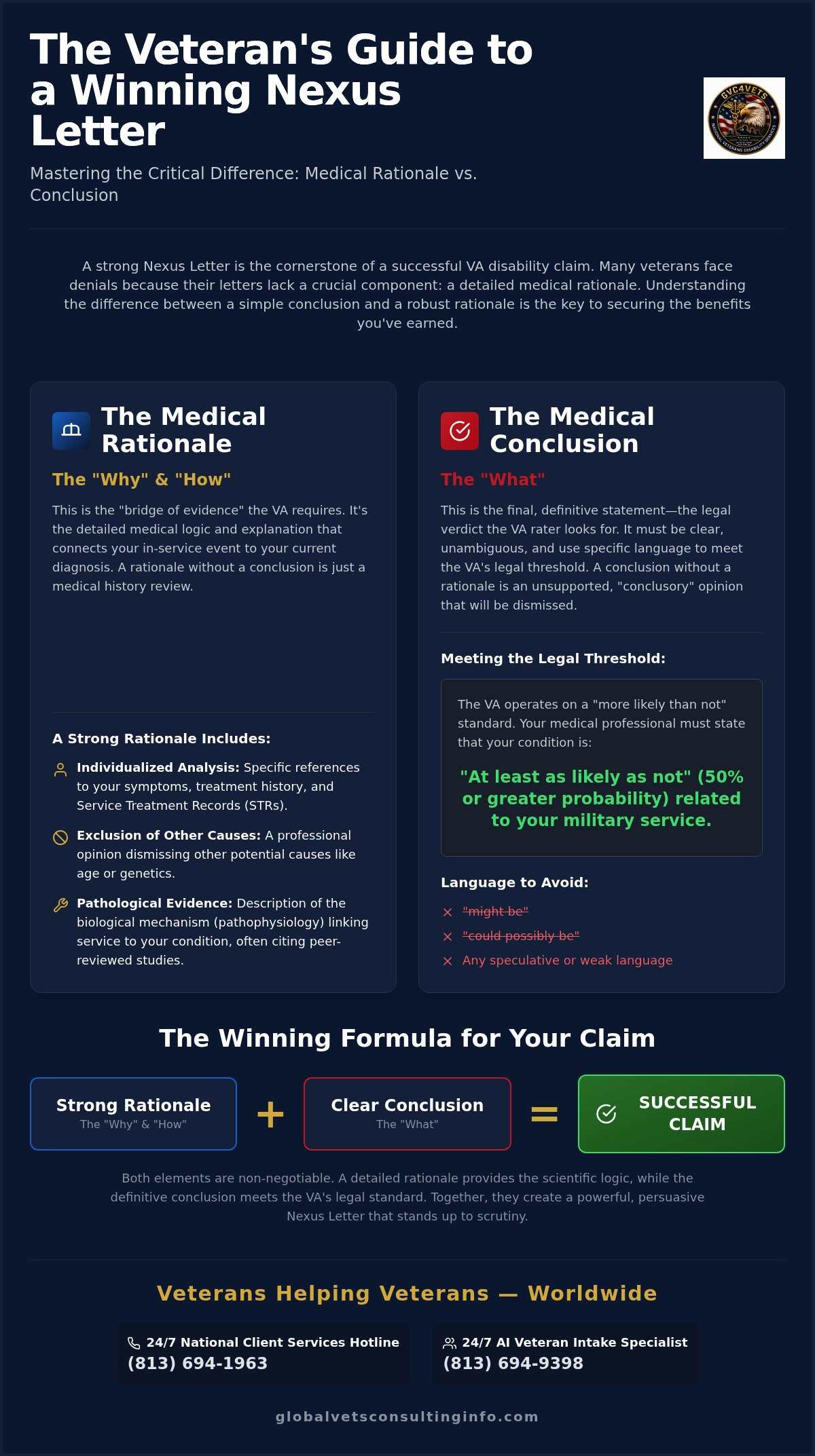 Rationale vs. Conclusion in a Nexus Letter: The Key to Your VA Claim Success 🇺🇸