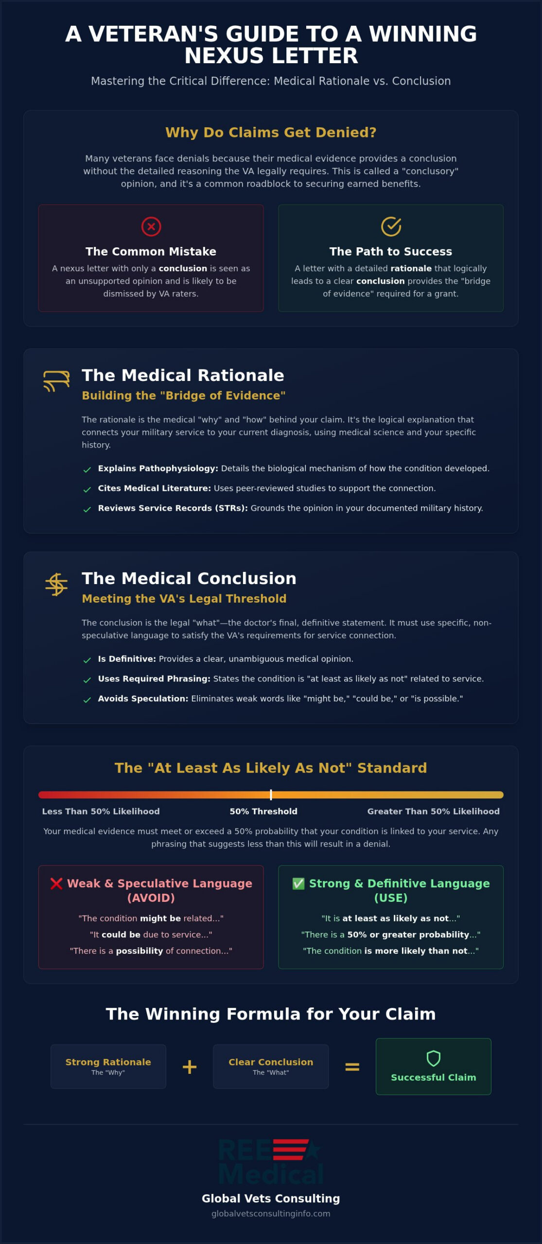 Rationale vs. Conclusion in a Nexus Letter: The Key to Your VA Claim Success 🇺🇸