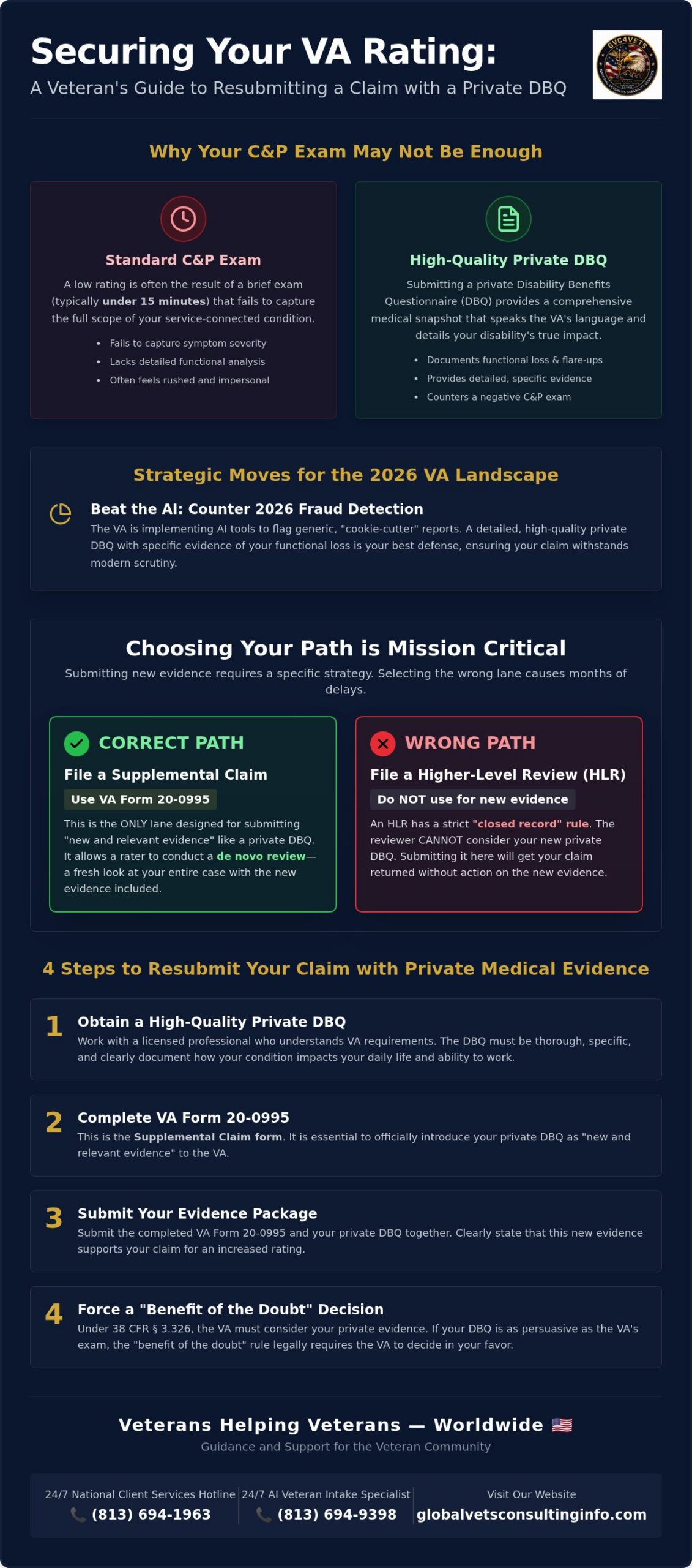 Resubmitting a Claim with a Private DBQ: 2026 Guide