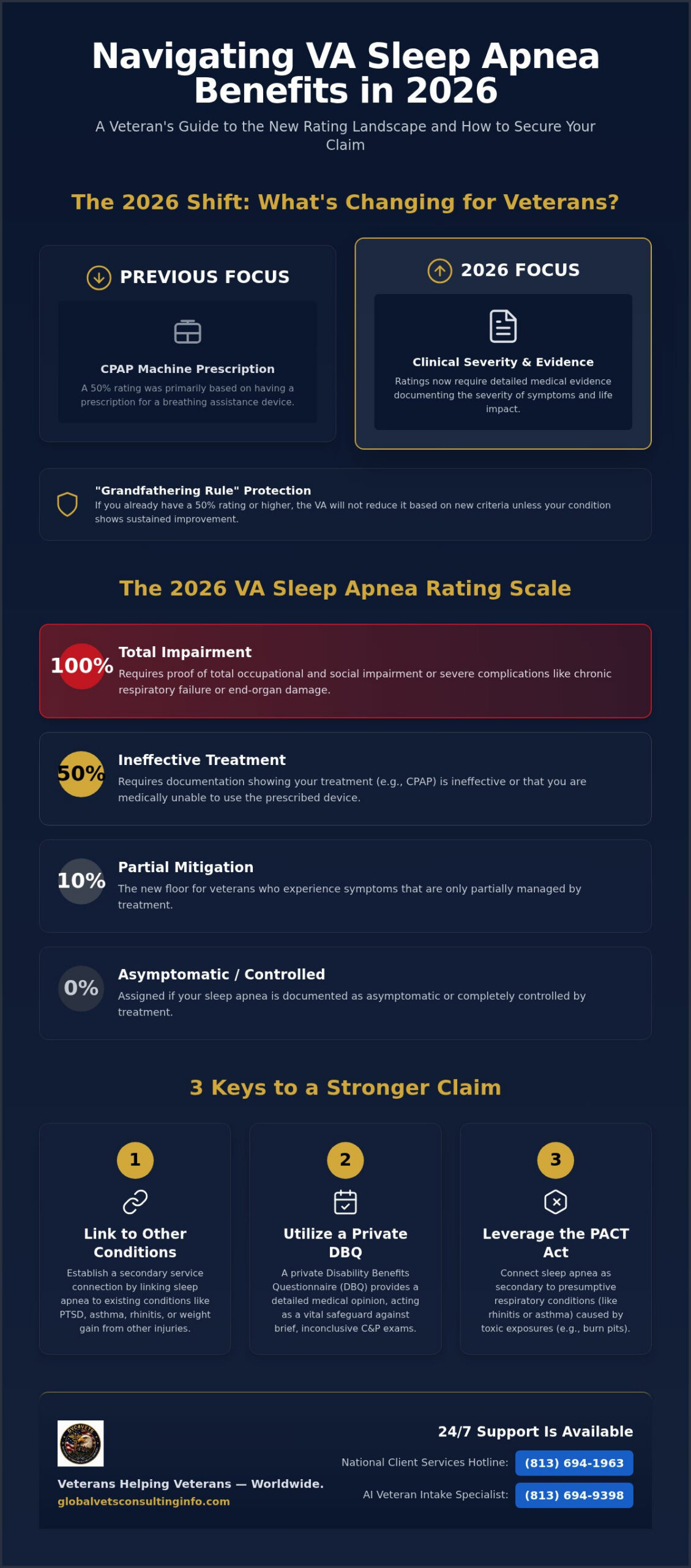 Sleep Apnea VA Benefits: Guide to Ratings & Evidence