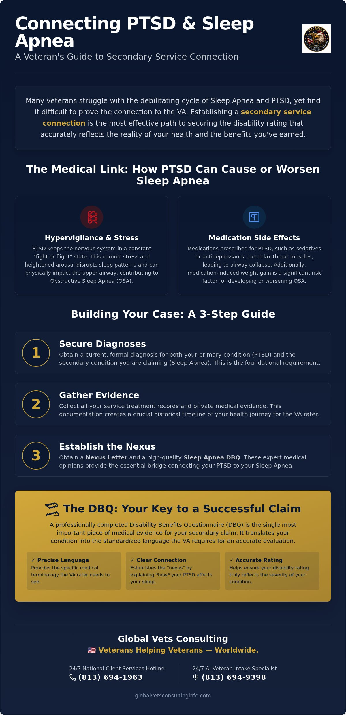 Sleep Apnea and PTSD: How to Link Your VA Secondary Claim
