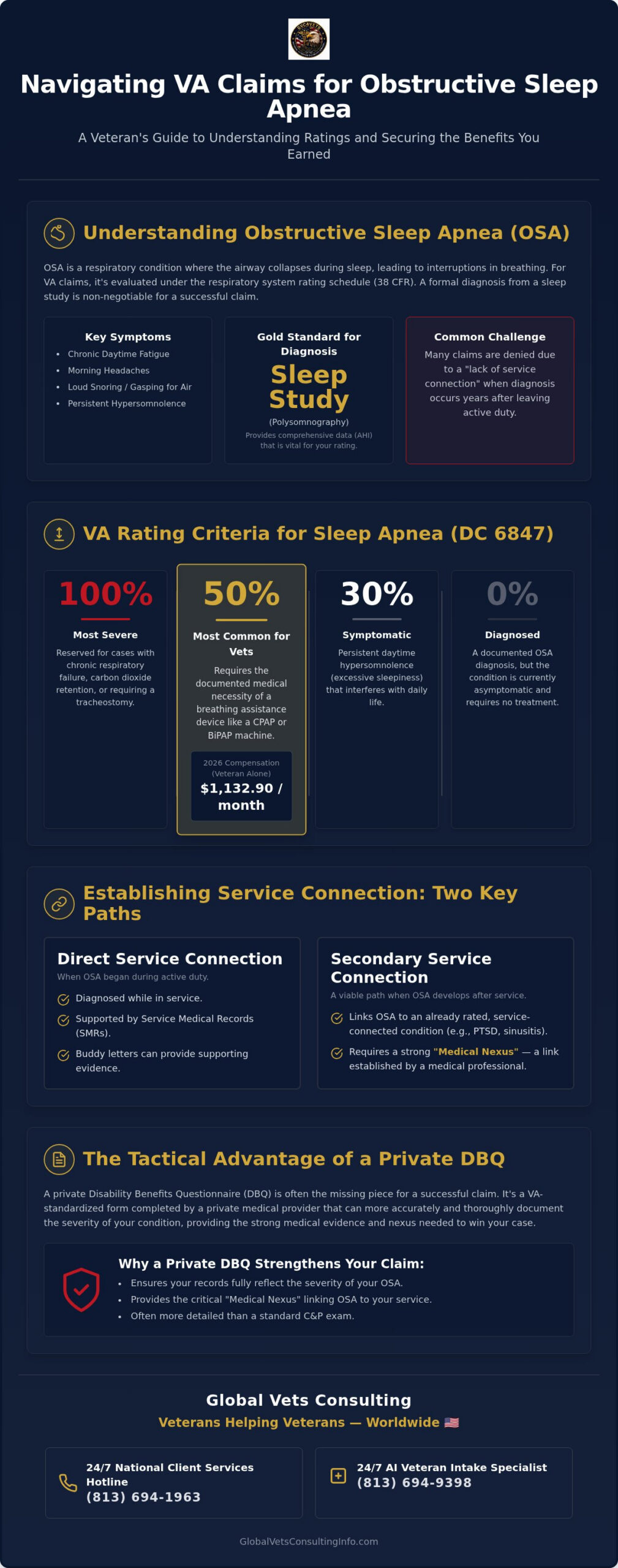 Understanding Obstructive Sleep Apnea VA Ratings & Claims